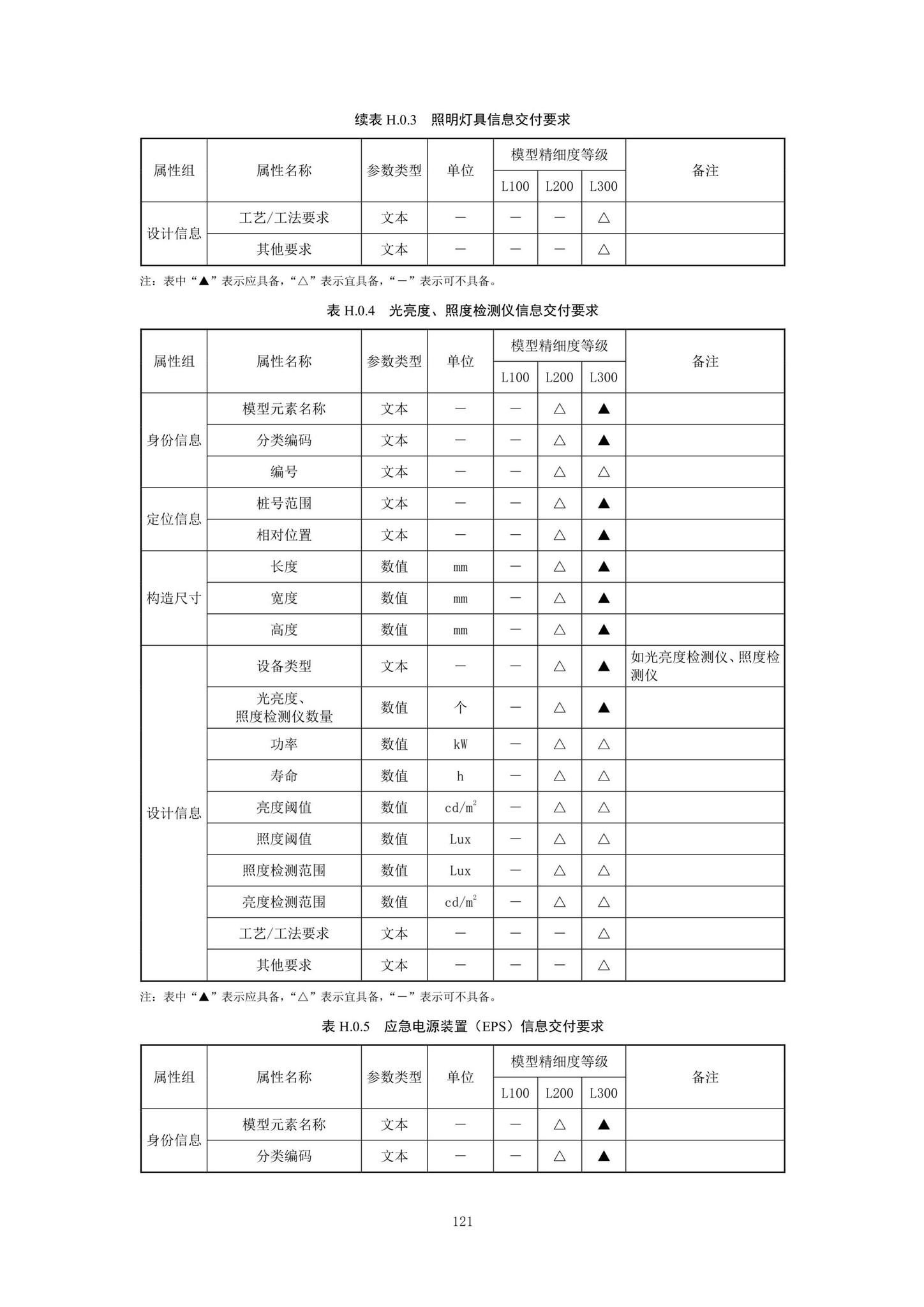 SJG92-2021--市政隧道工程信息模型设计交付标准