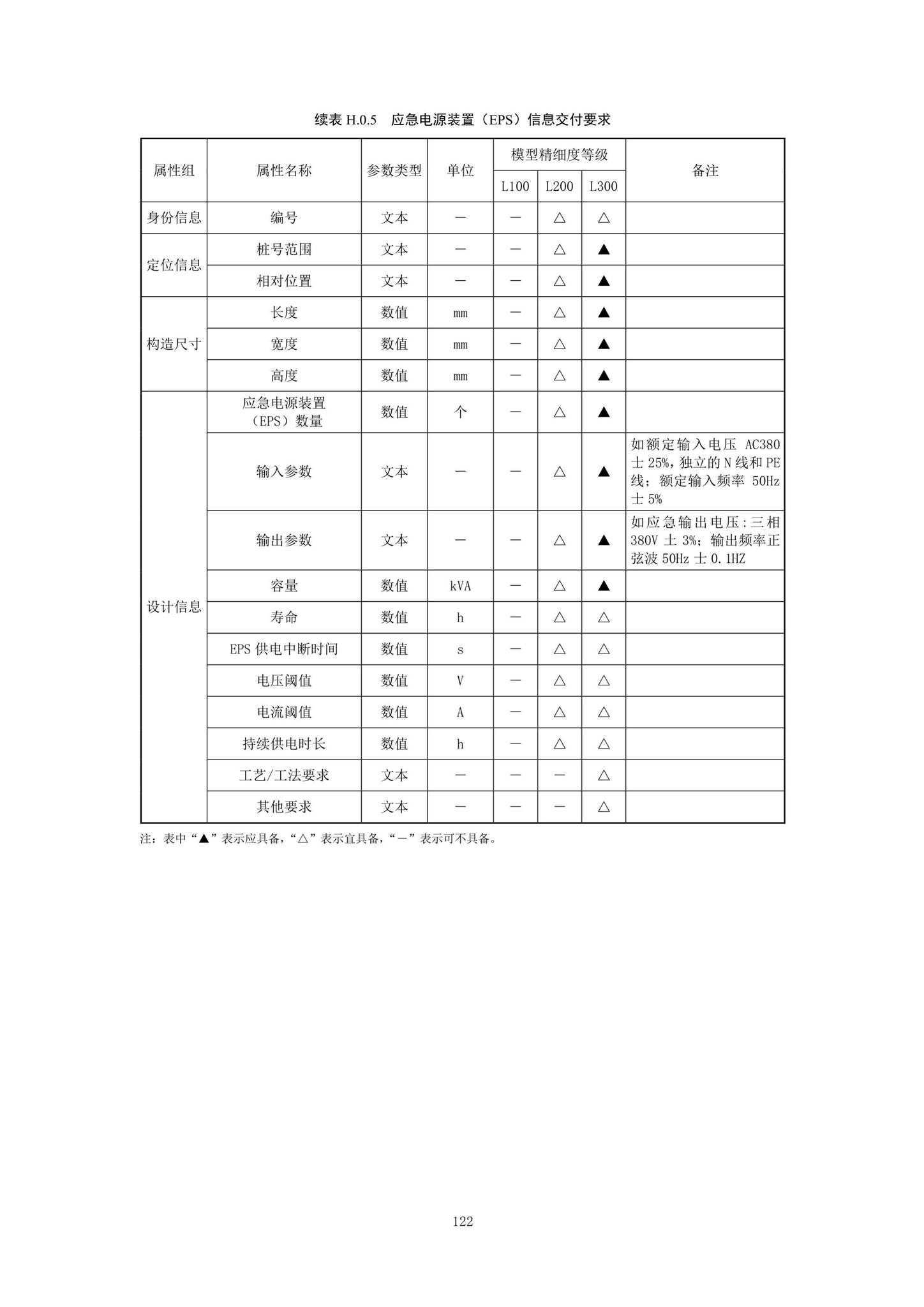 SJG92-2021--市政隧道工程信息模型设计交付标准