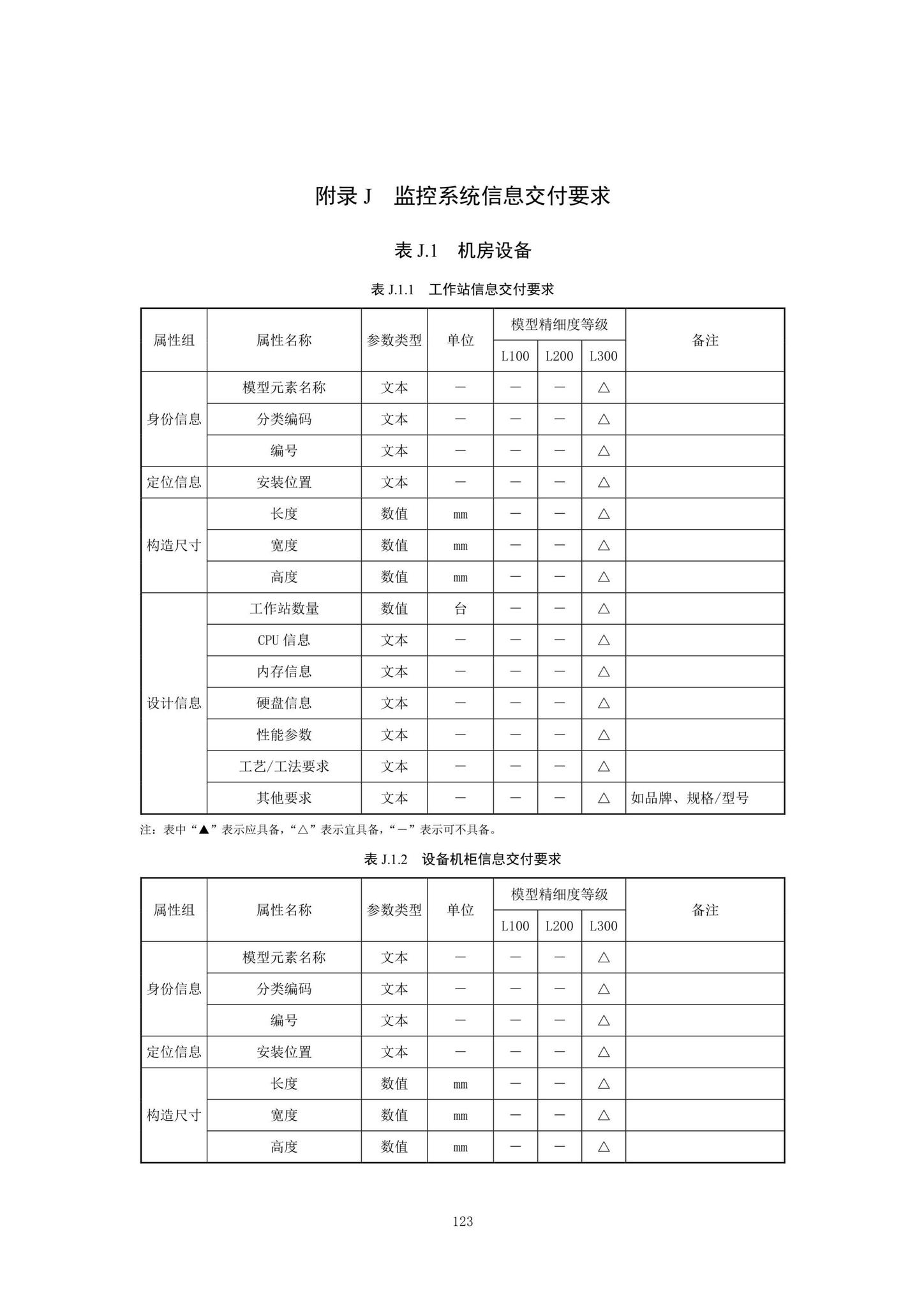 SJG92-2021--市政隧道工程信息模型设计交付标准