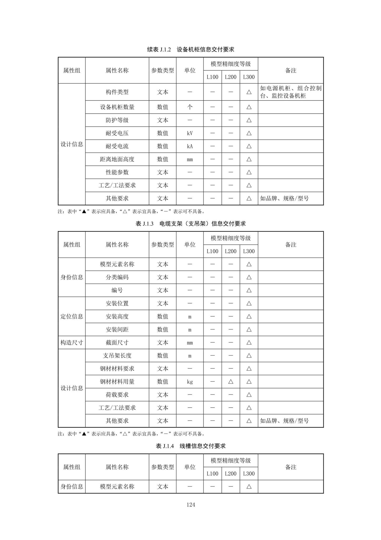 SJG92-2021--市政隧道工程信息模型设计交付标准