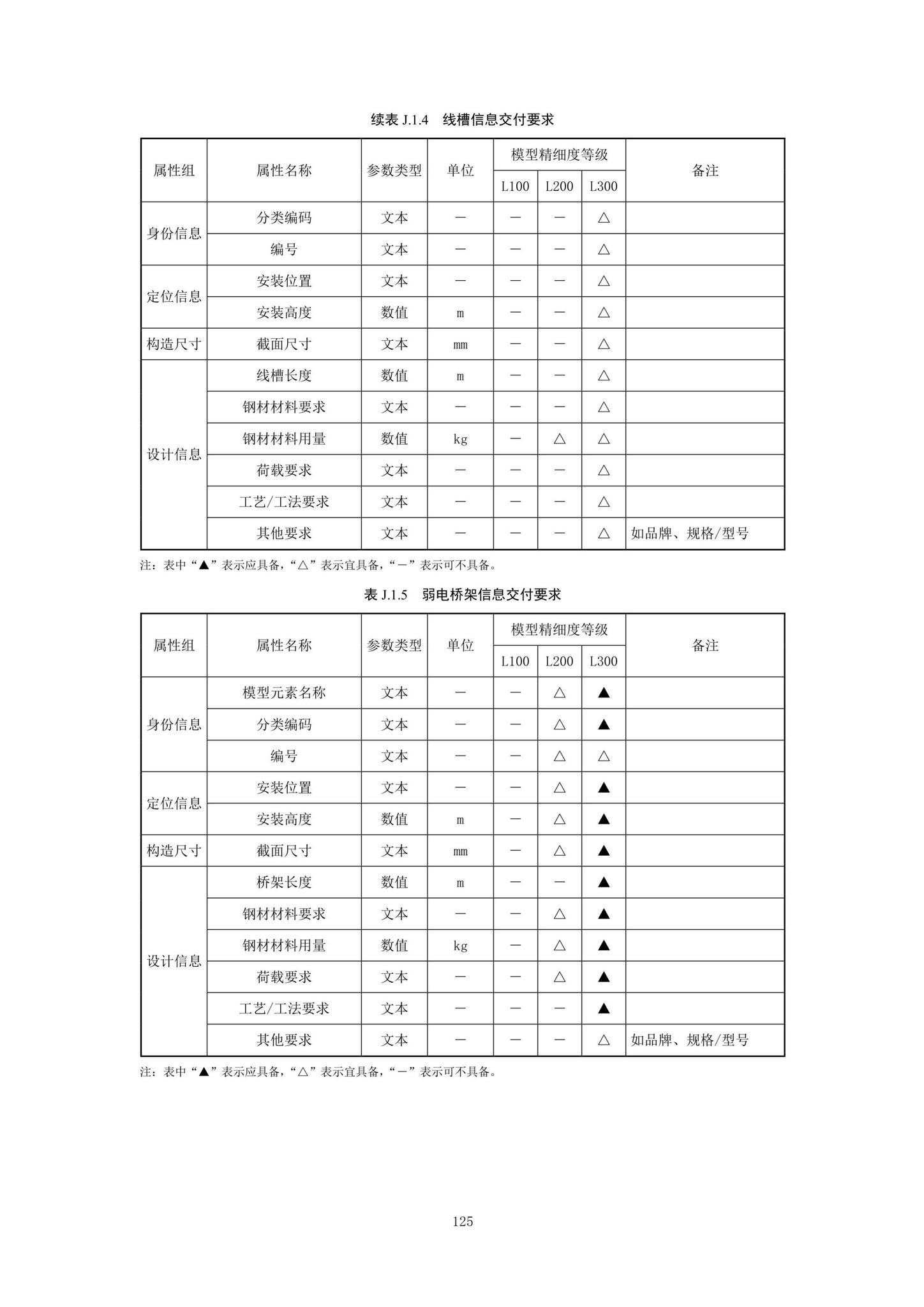 SJG92-2021--市政隧道工程信息模型设计交付标准