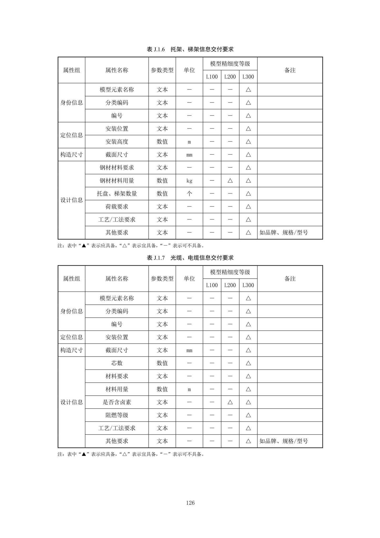 SJG92-2021--市政隧道工程信息模型设计交付标准