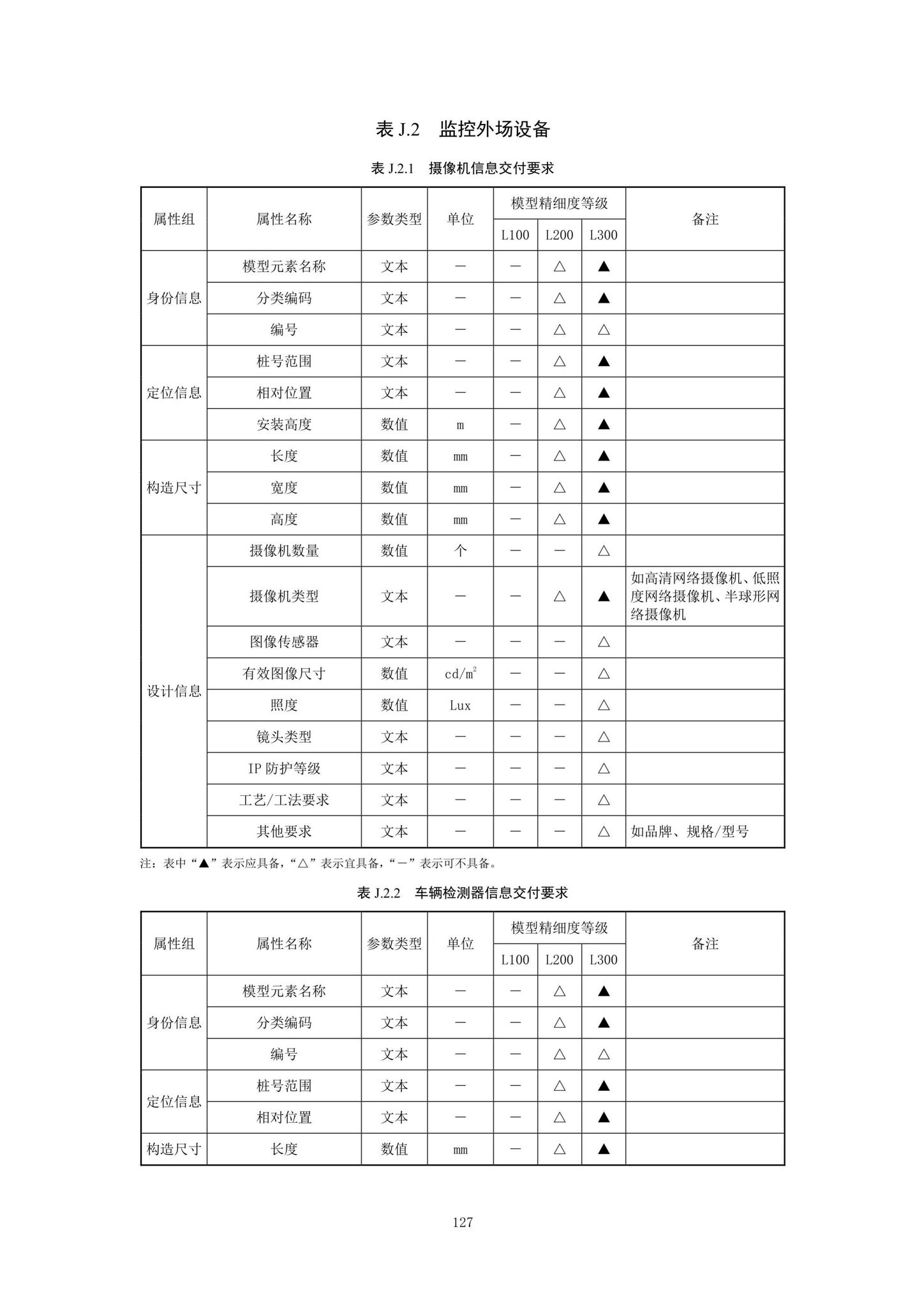 SJG92-2021--市政隧道工程信息模型设计交付标准