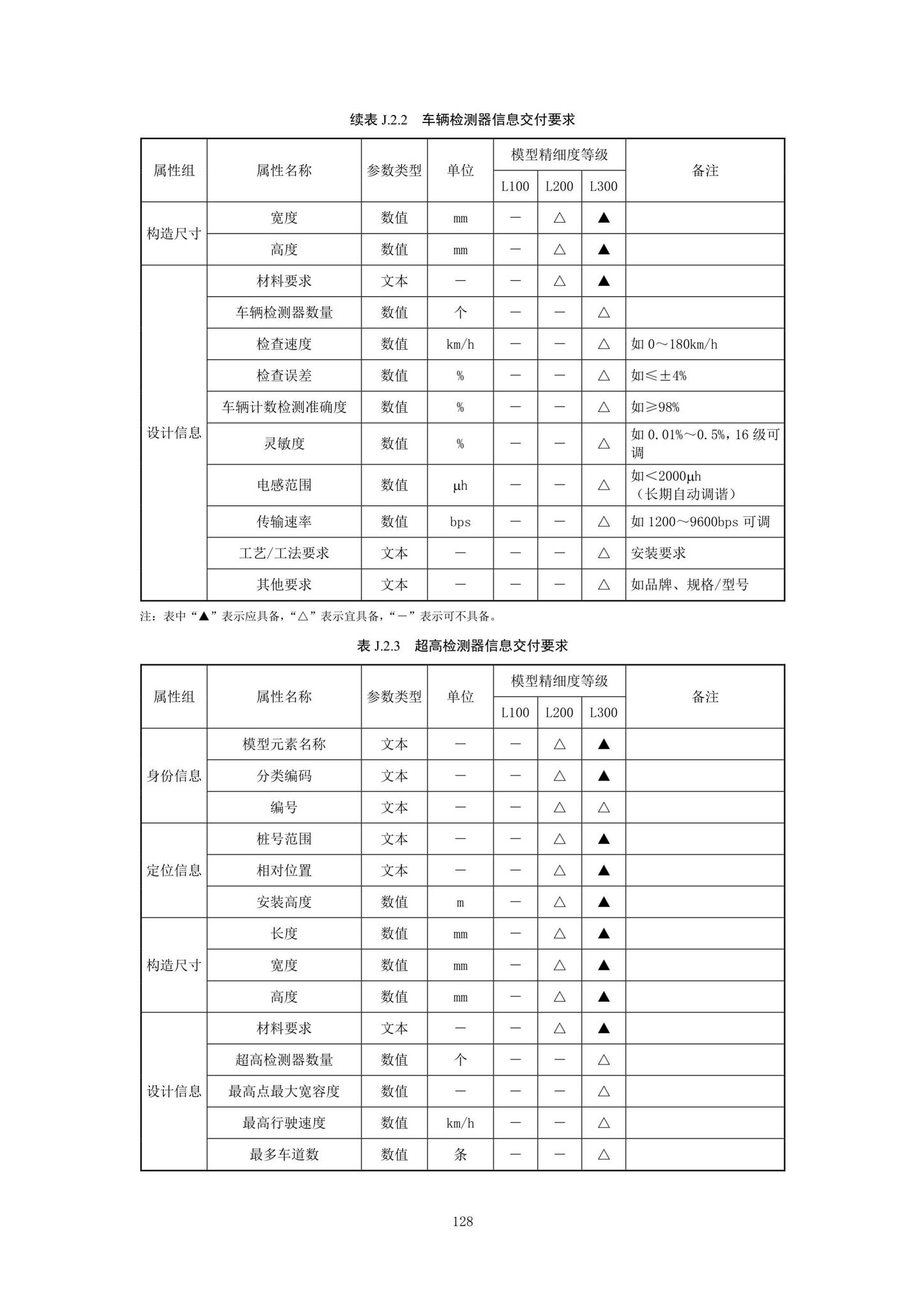 SJG92-2021--市政隧道工程信息模型设计交付标准