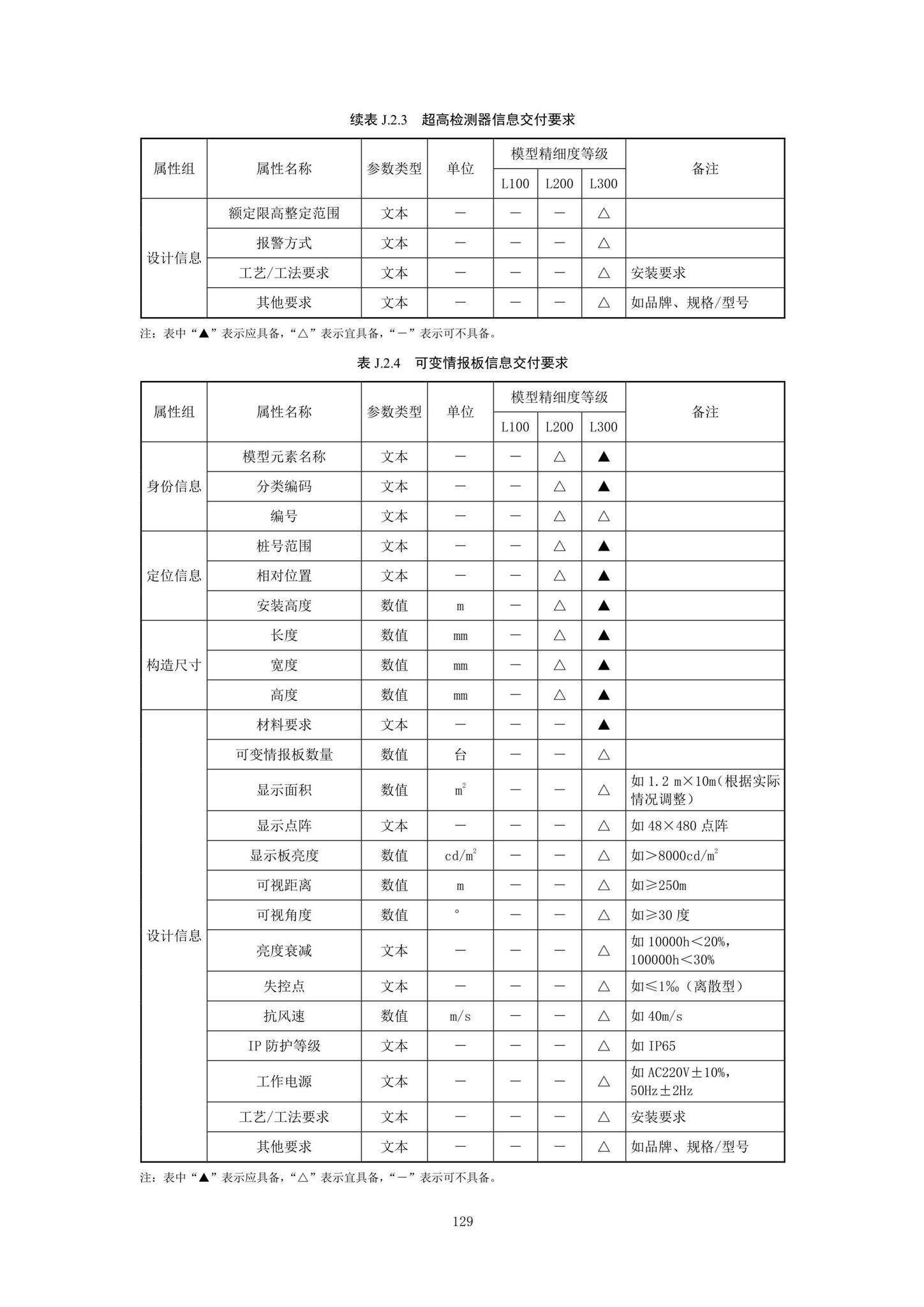 SJG92-2021--市政隧道工程信息模型设计交付标准