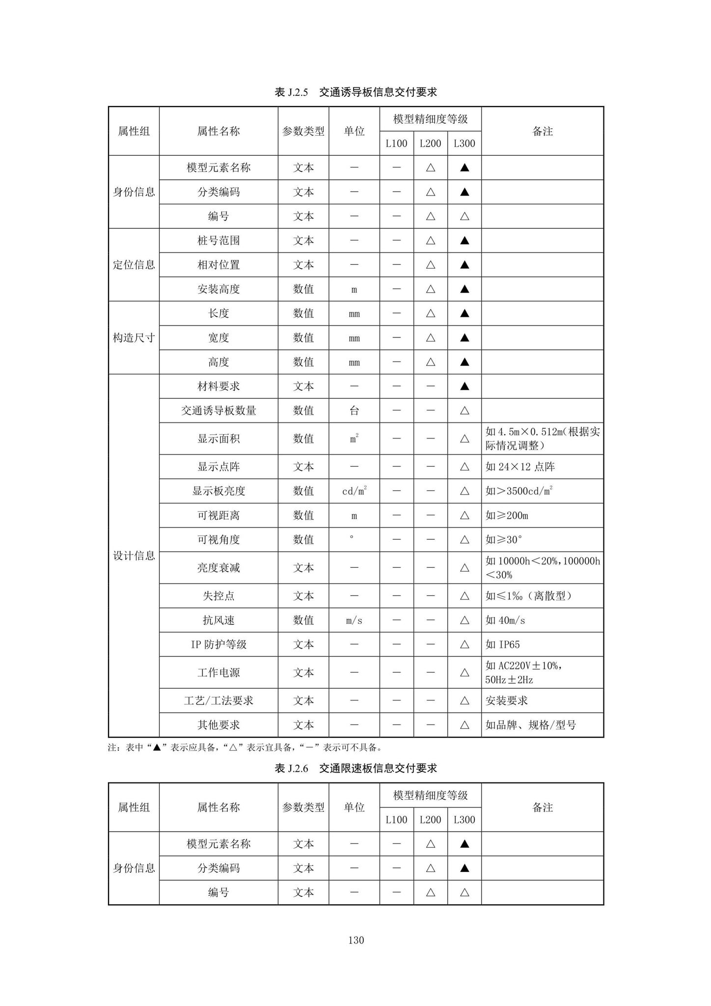 SJG92-2021--市政隧道工程信息模型设计交付标准