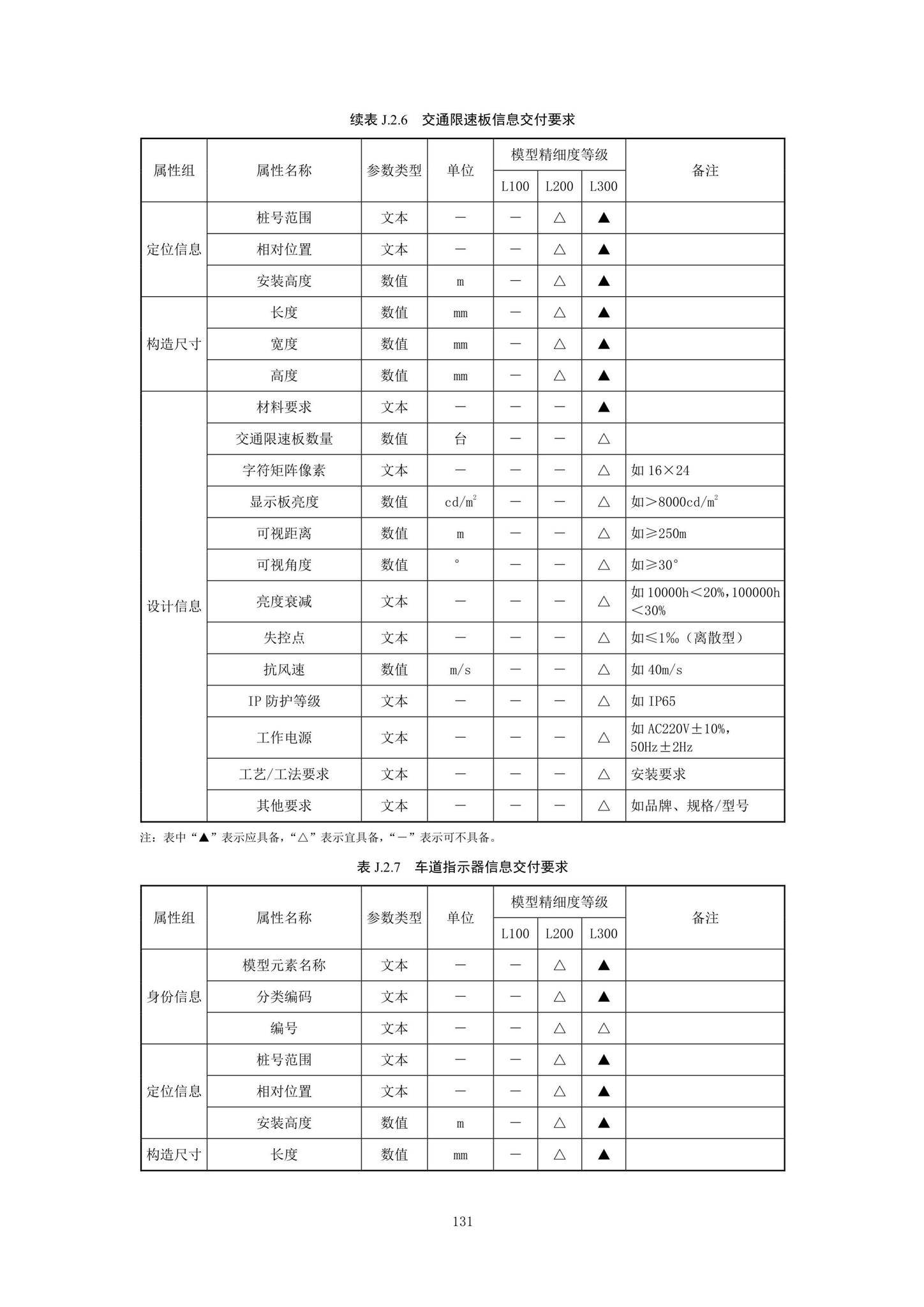 SJG92-2021--市政隧道工程信息模型设计交付标准