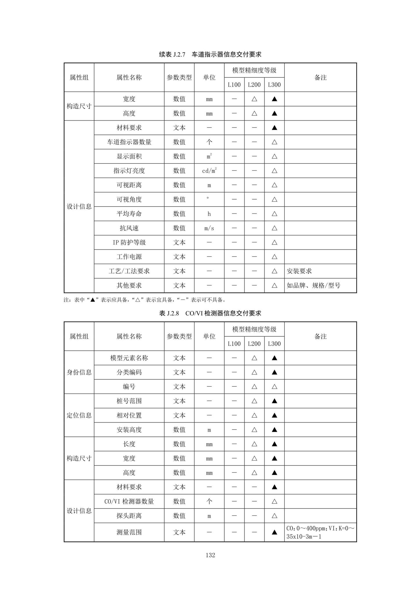 SJG92-2021--市政隧道工程信息模型设计交付标准