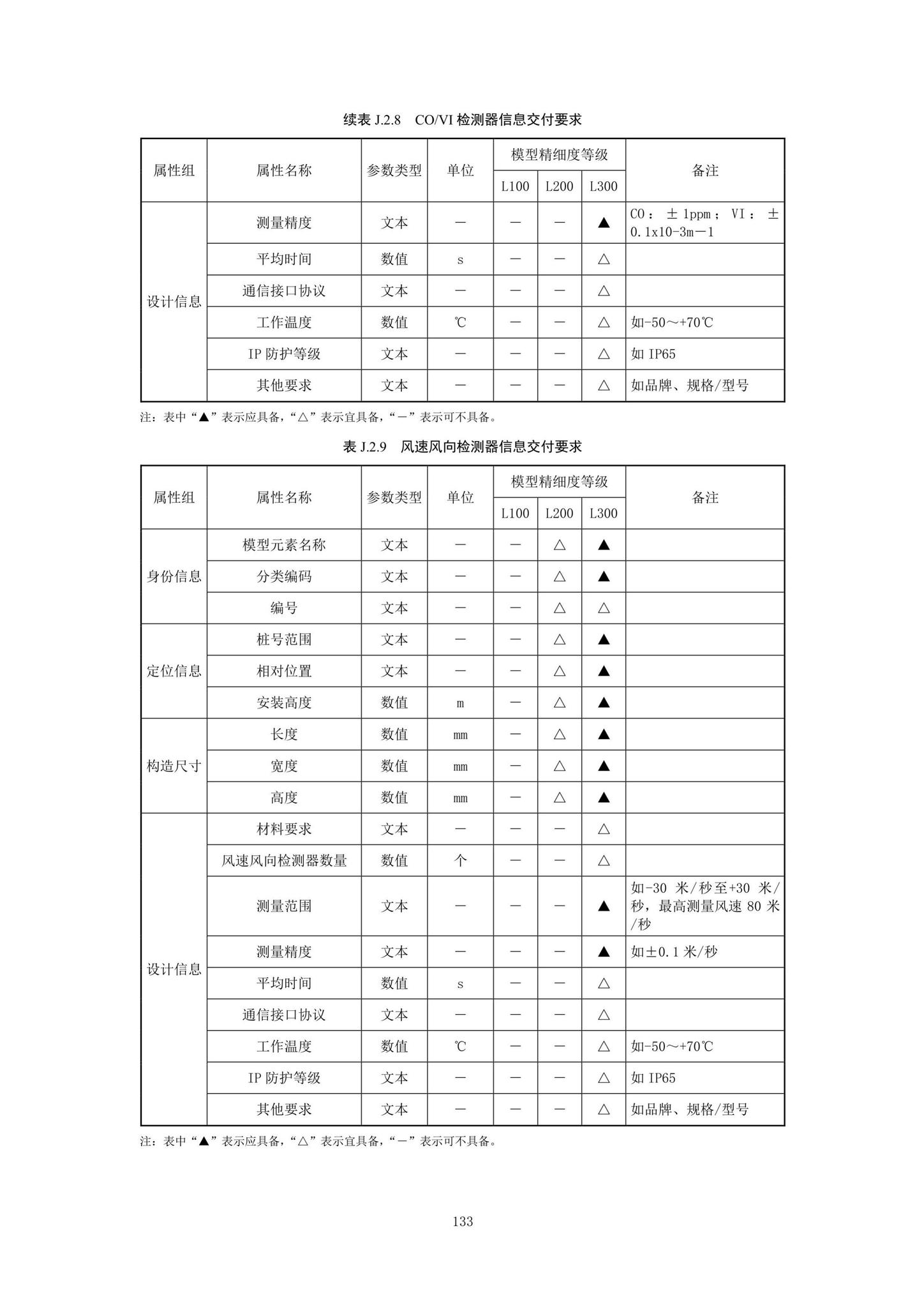 SJG92-2021--市政隧道工程信息模型设计交付标准