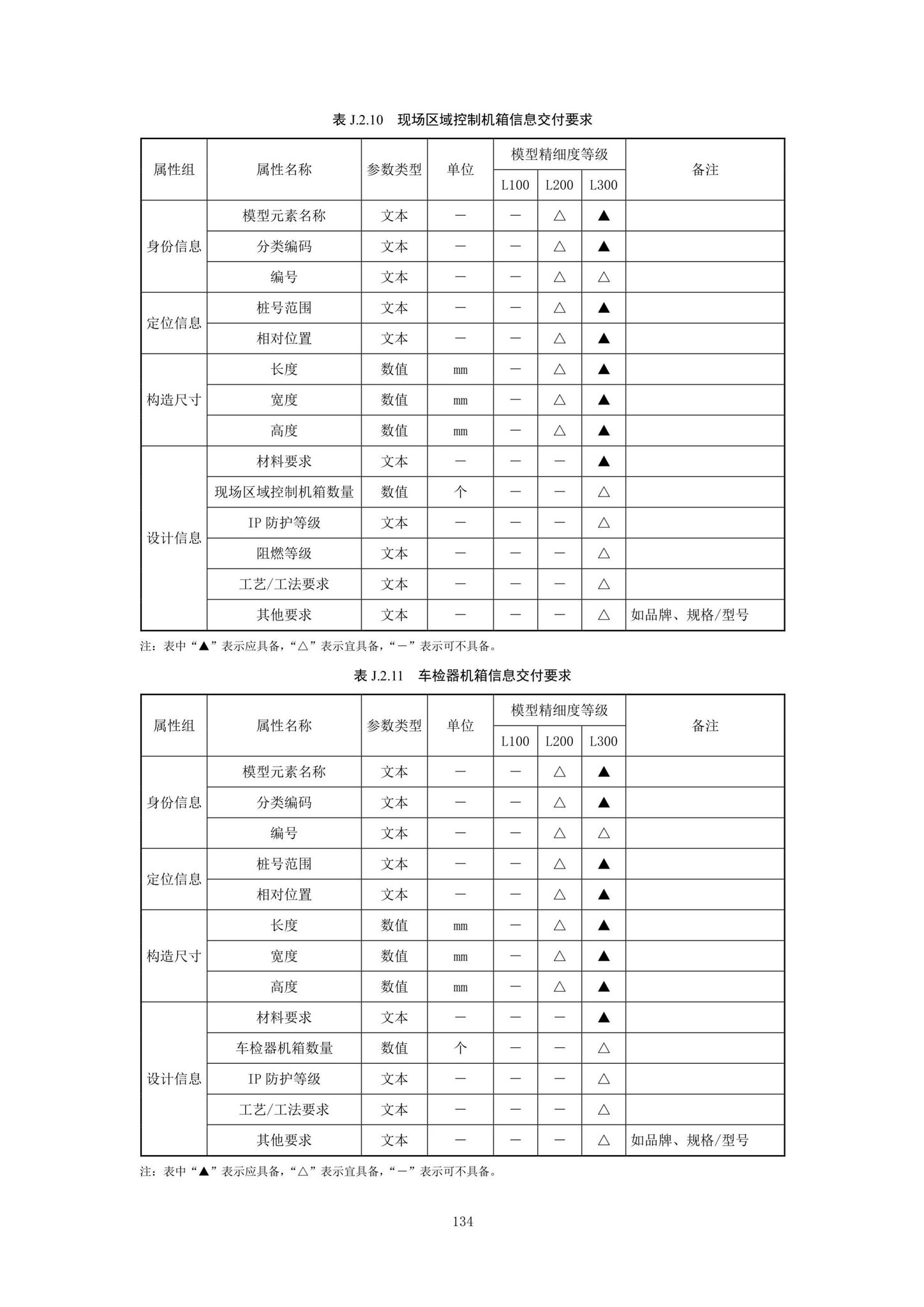 SJG92-2021--市政隧道工程信息模型设计交付标准