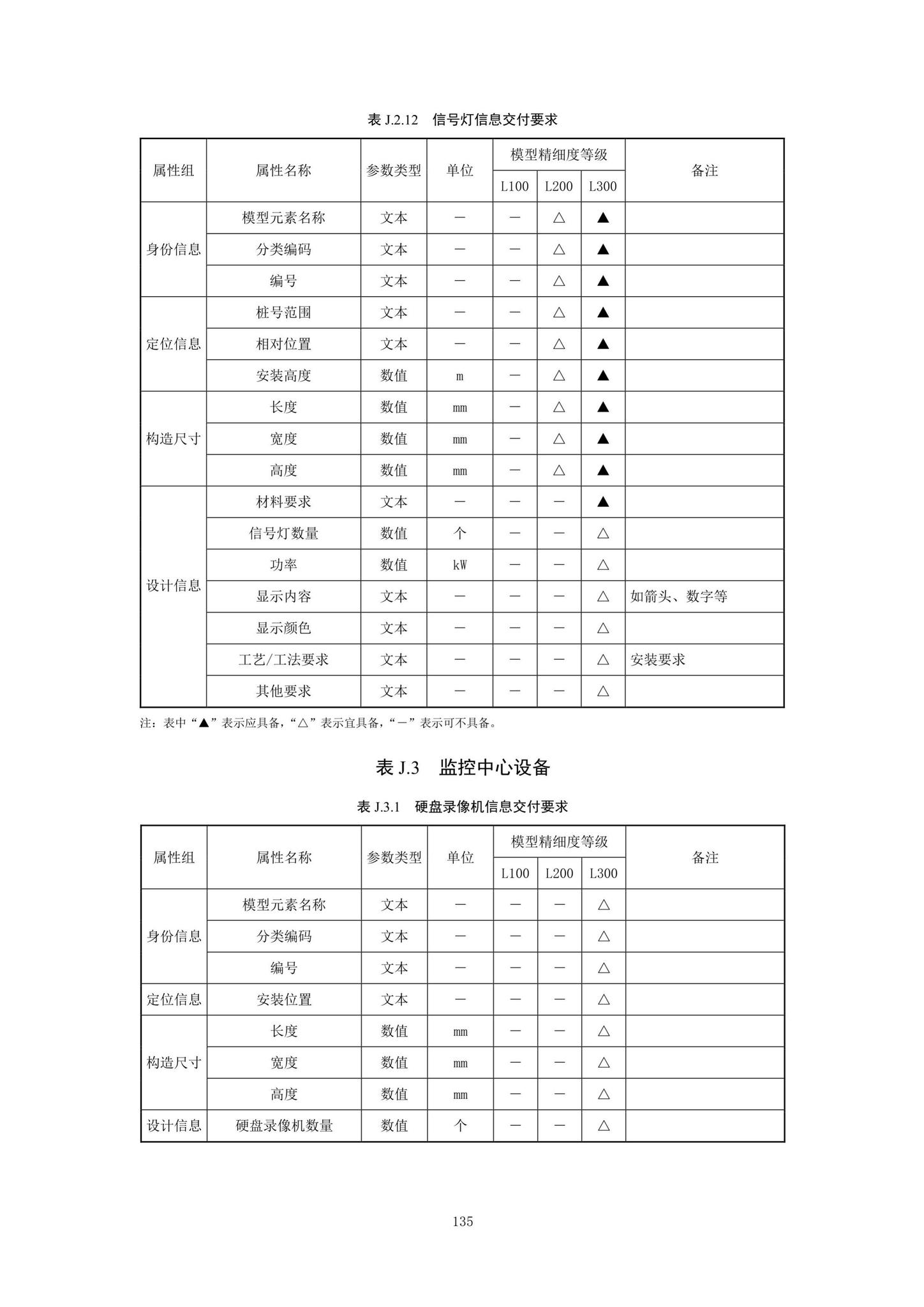 SJG92-2021--市政隧道工程信息模型设计交付标准