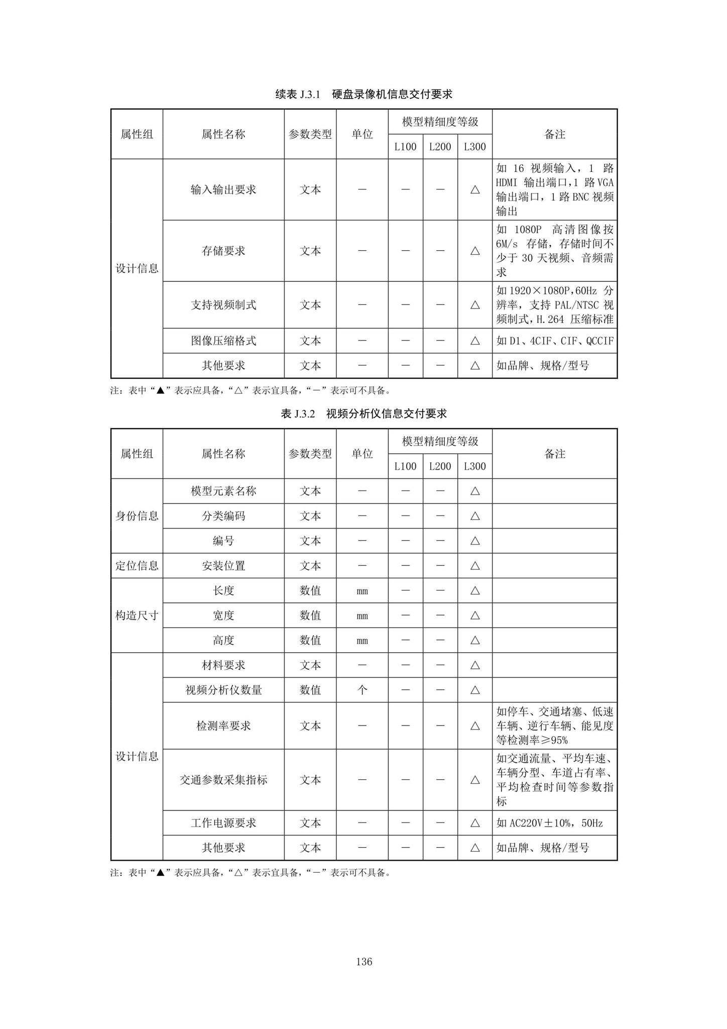 SJG92-2021--市政隧道工程信息模型设计交付标准