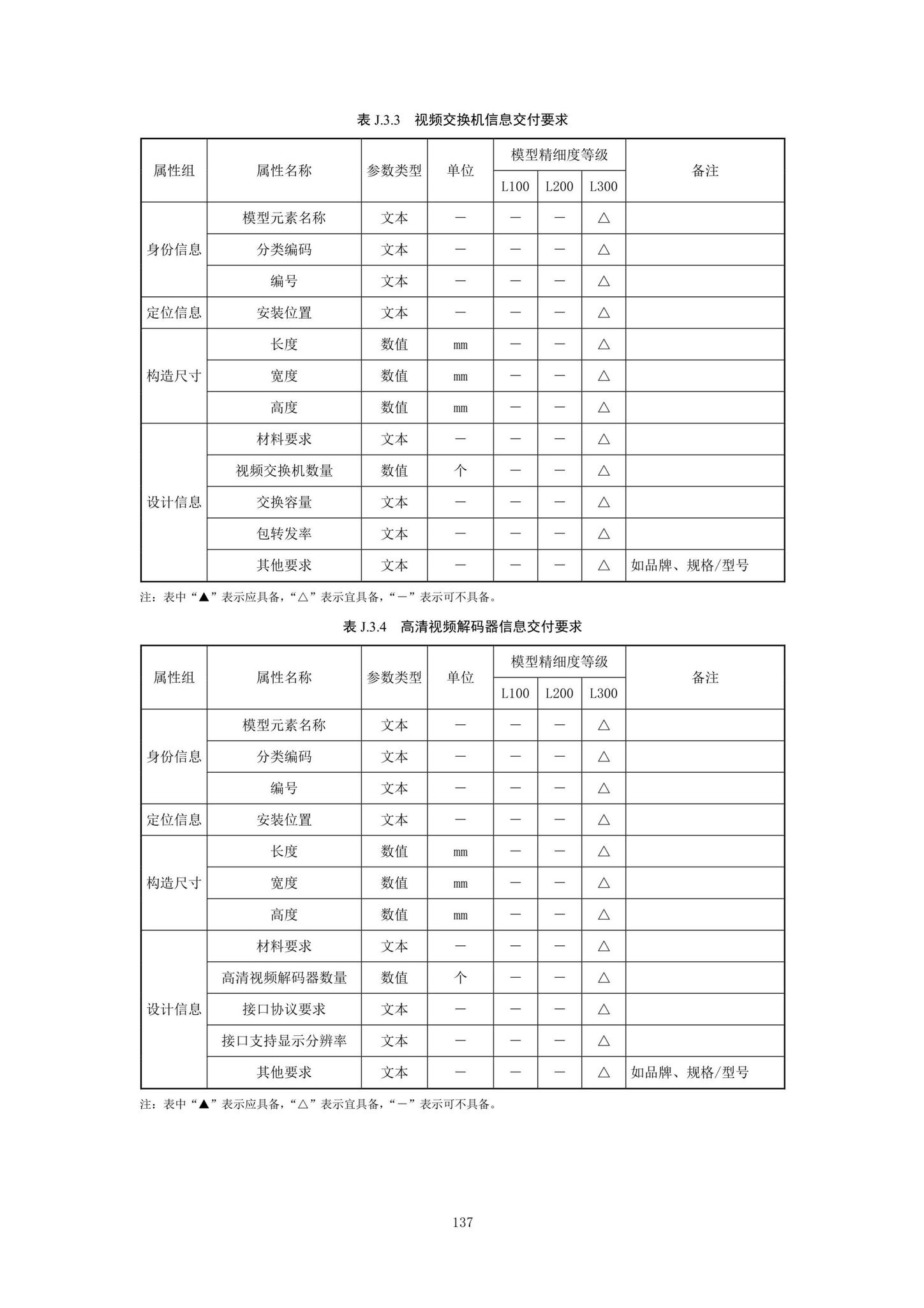 SJG92-2021--市政隧道工程信息模型设计交付标准