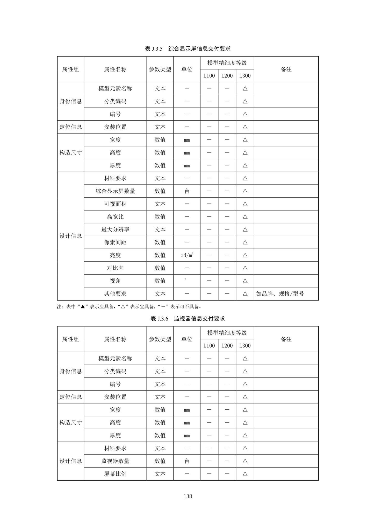 SJG92-2021--市政隧道工程信息模型设计交付标准