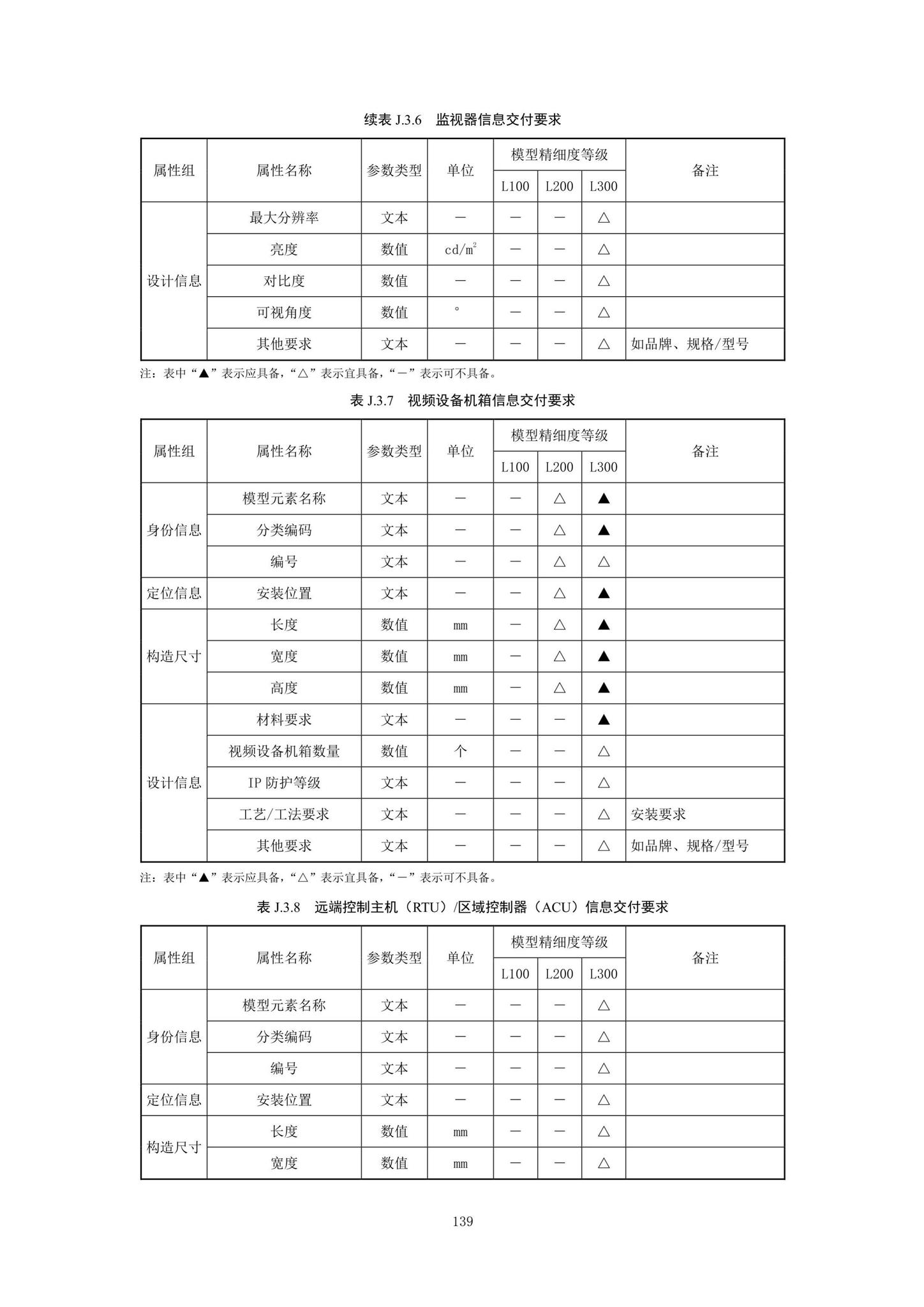 SJG92-2021--市政隧道工程信息模型设计交付标准