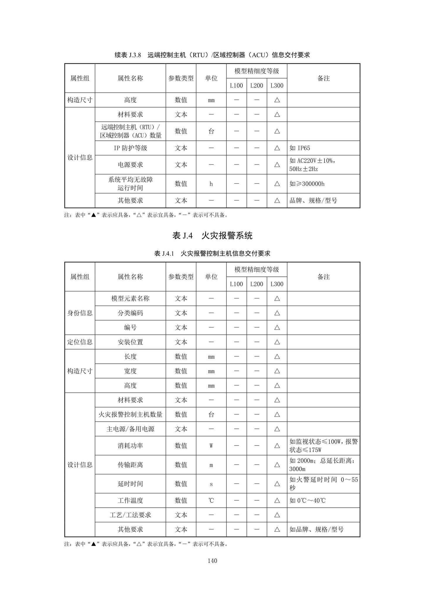 SJG92-2021--市政隧道工程信息模型设计交付标准