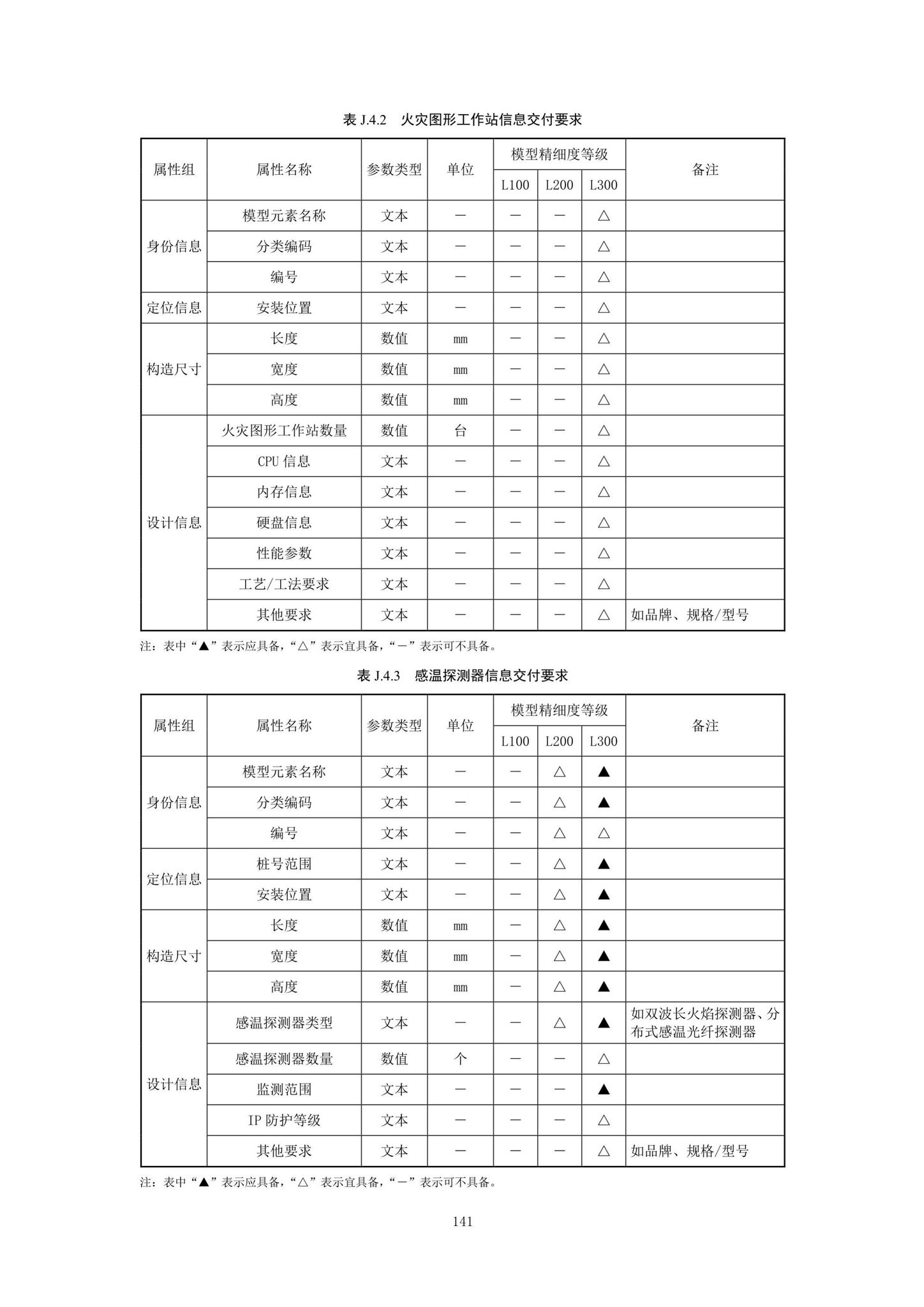 SJG92-2021--市政隧道工程信息模型设计交付标准