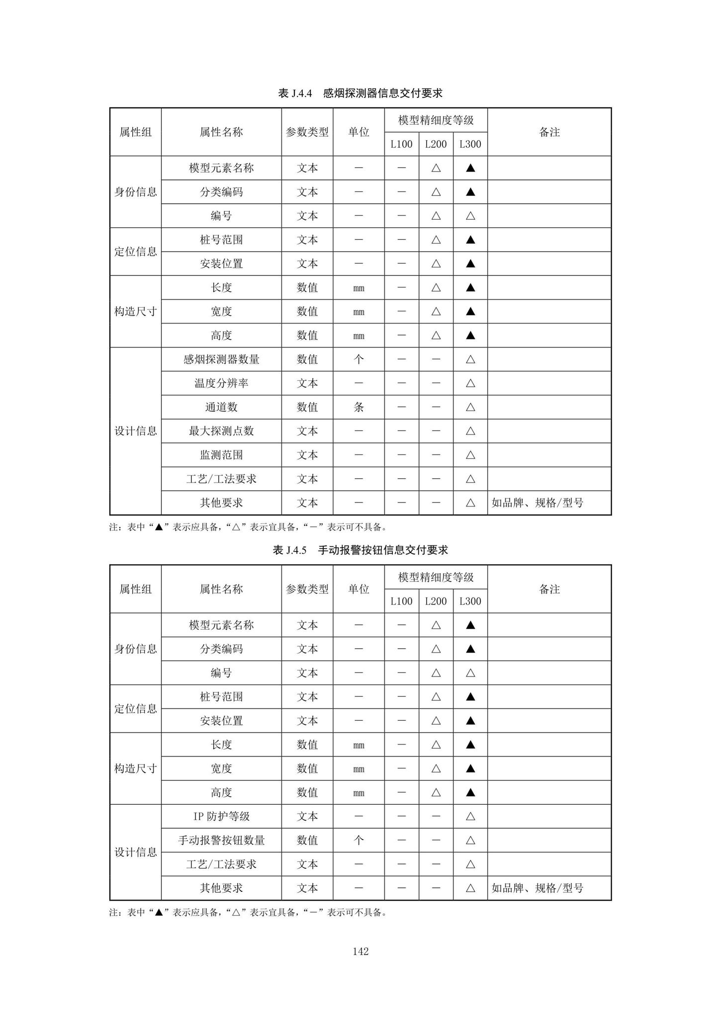 SJG92-2021--市政隧道工程信息模型设计交付标准