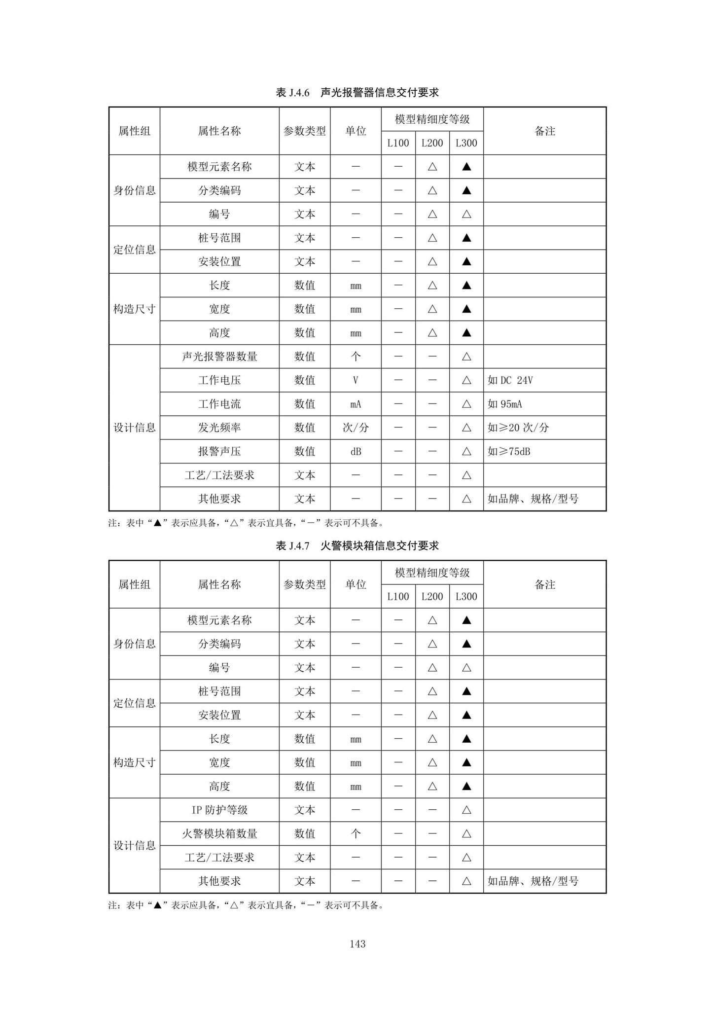 SJG92-2021--市政隧道工程信息模型设计交付标准