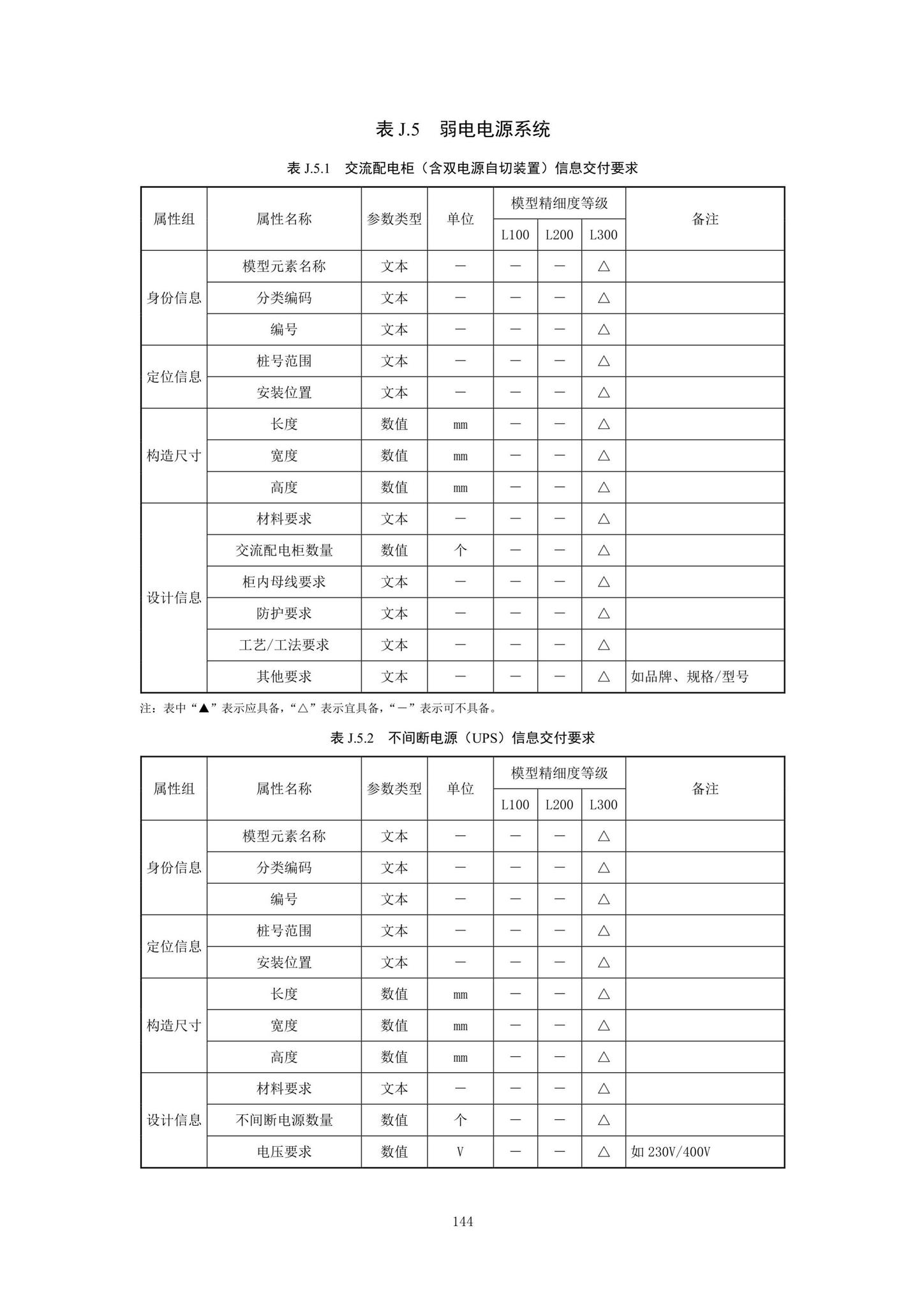 SJG92-2021--市政隧道工程信息模型设计交付标准