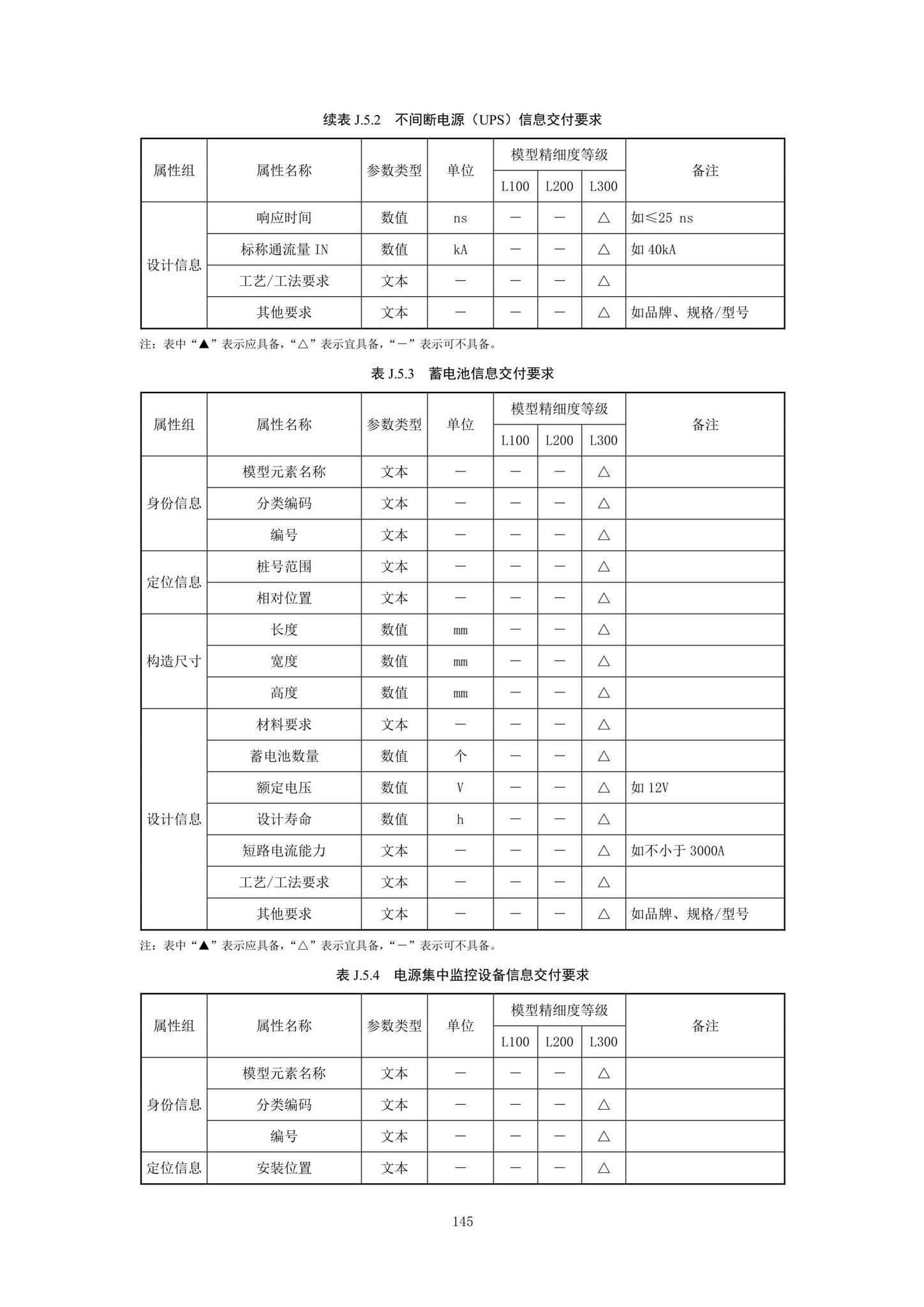 SJG92-2021--市政隧道工程信息模型设计交付标准