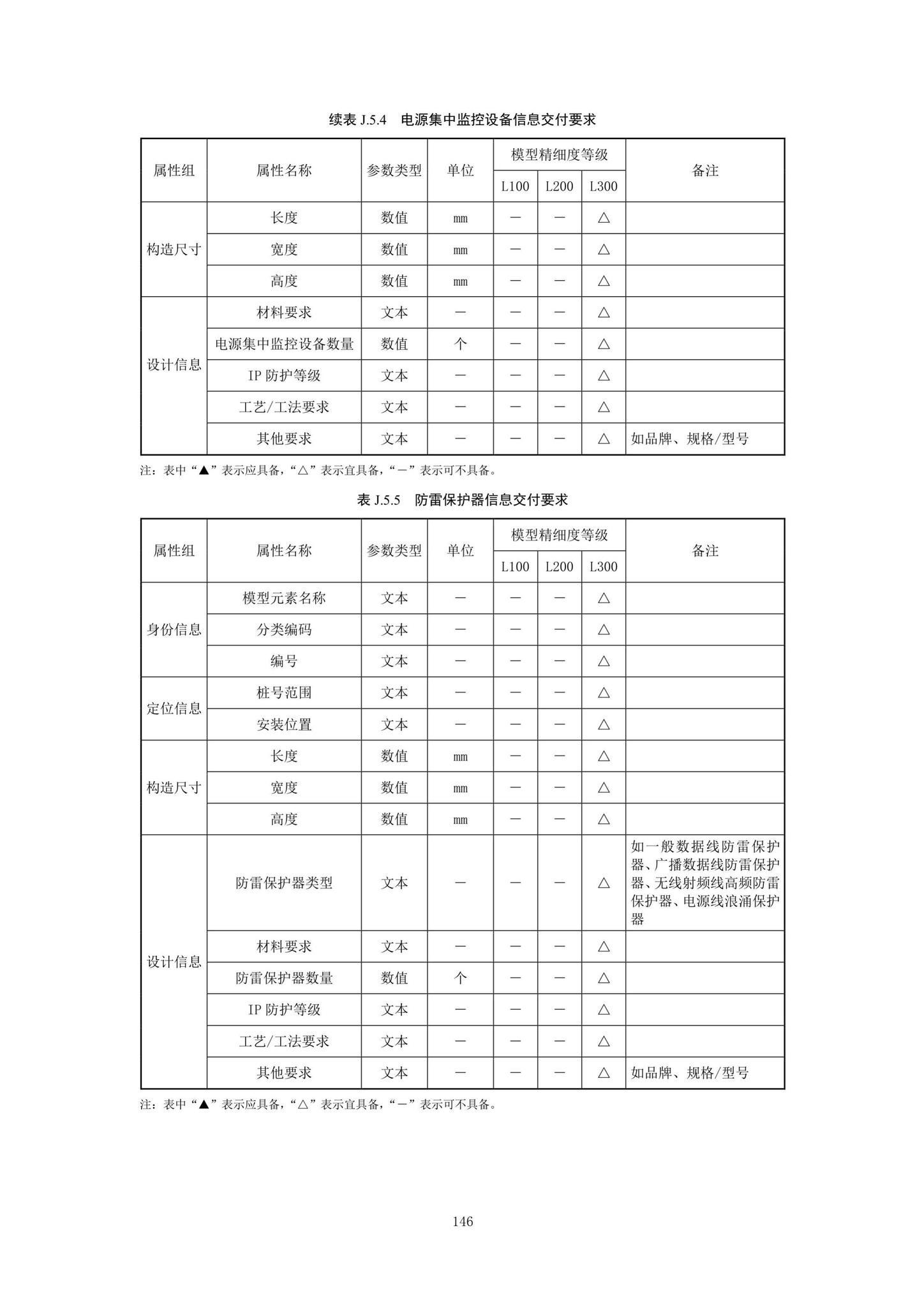 SJG92-2021--市政隧道工程信息模型设计交付标准