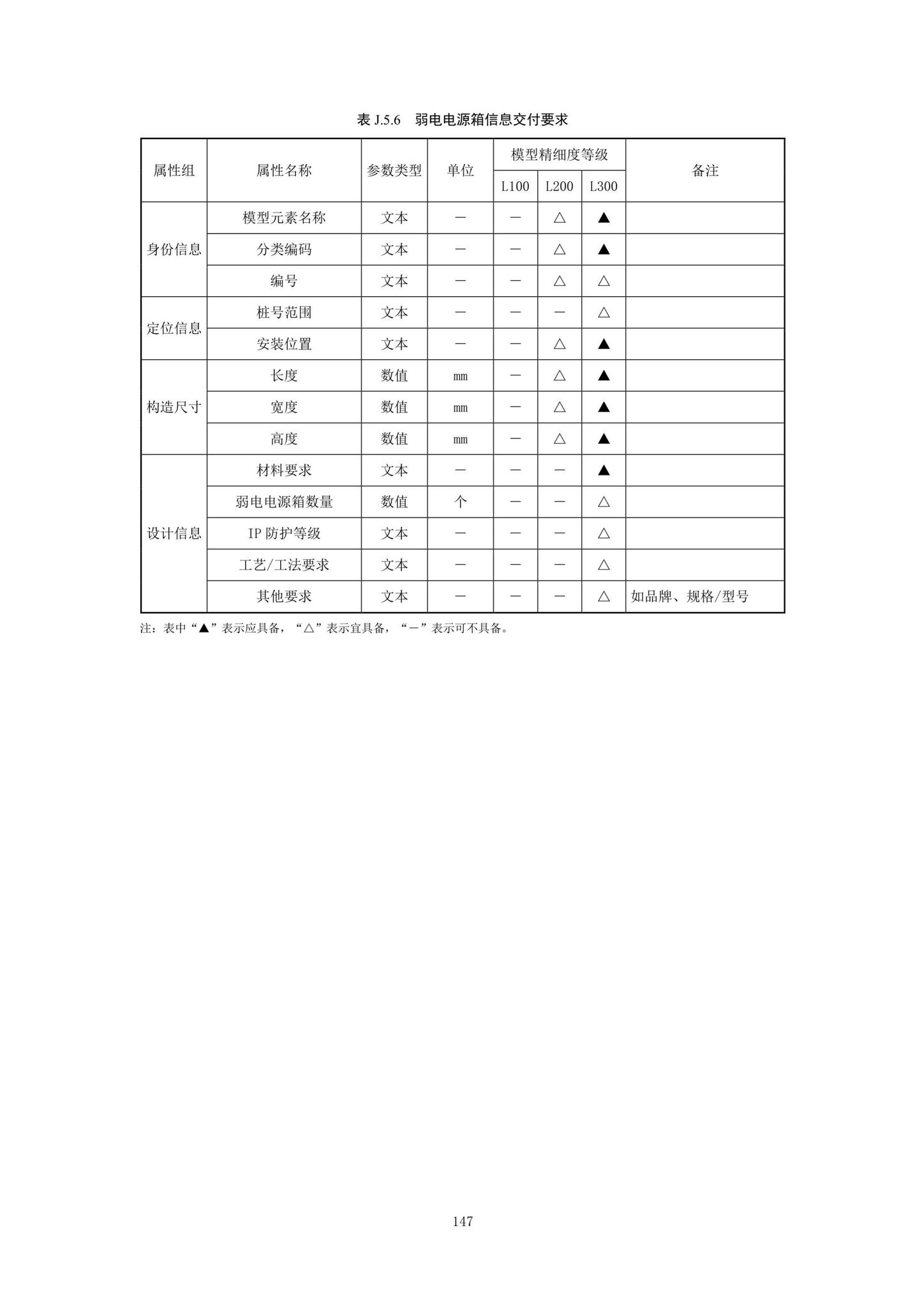 SJG92-2021--市政隧道工程信息模型设计交付标准