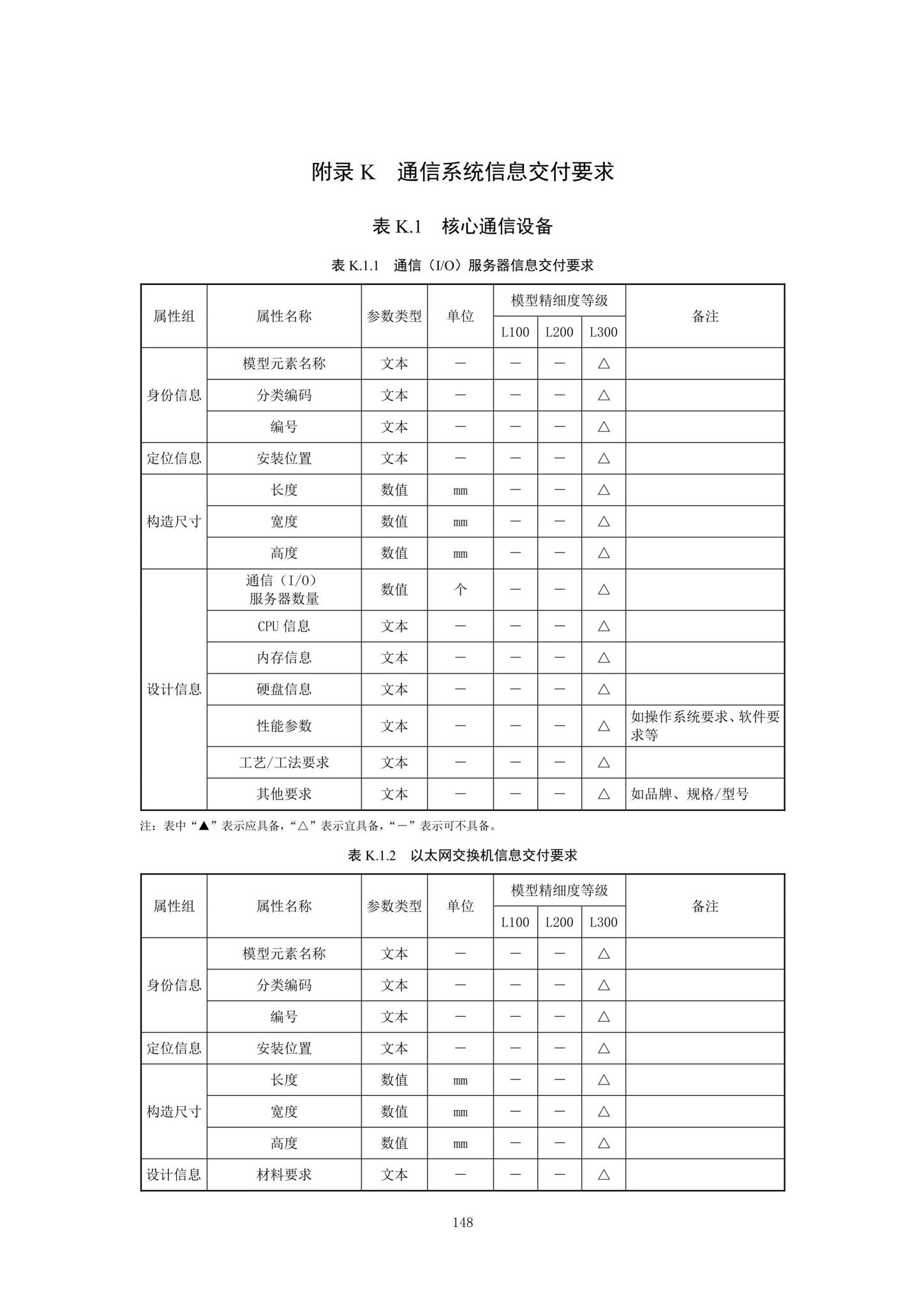 SJG92-2021--市政隧道工程信息模型设计交付标准