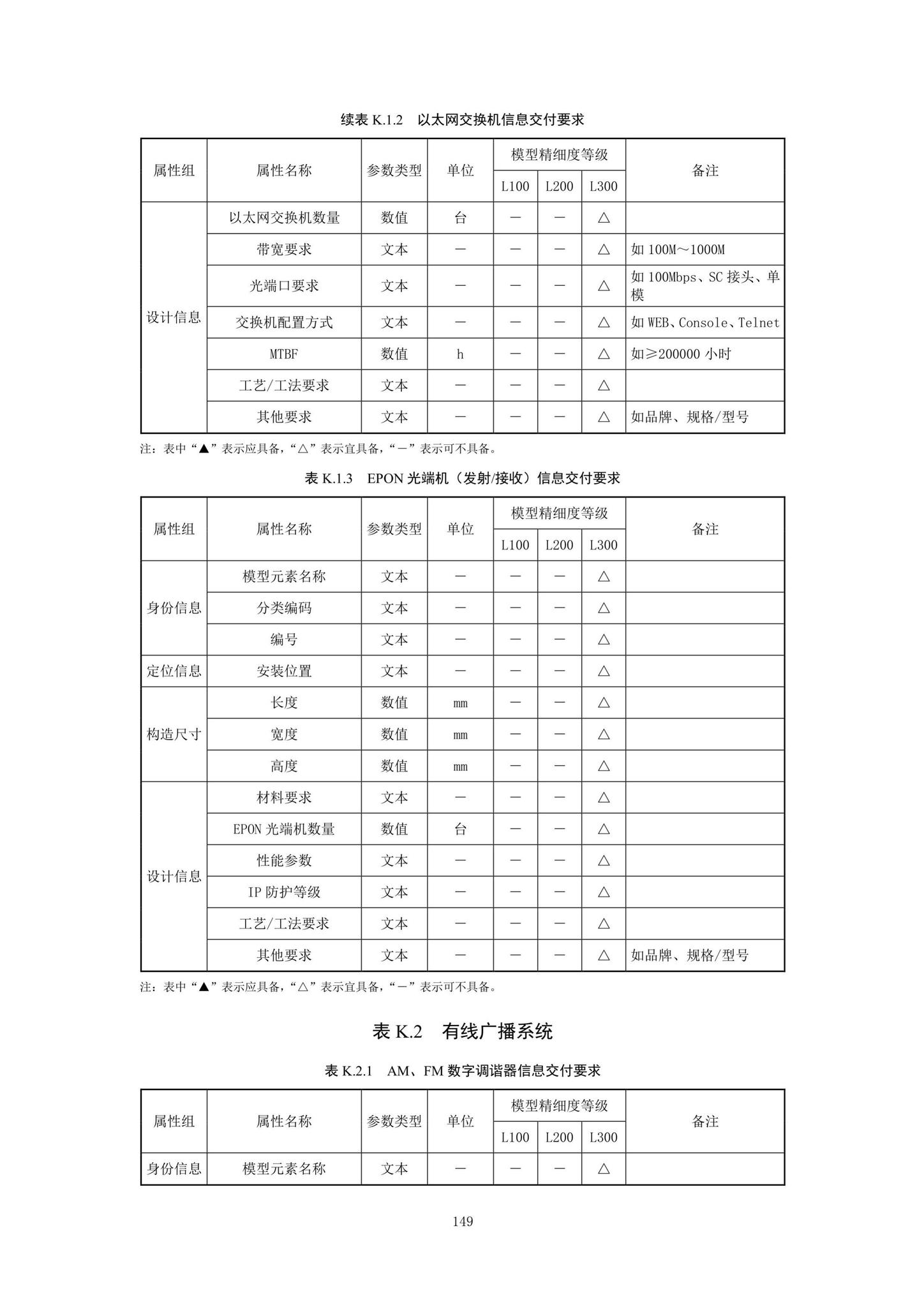 SJG92-2021--市政隧道工程信息模型设计交付标准