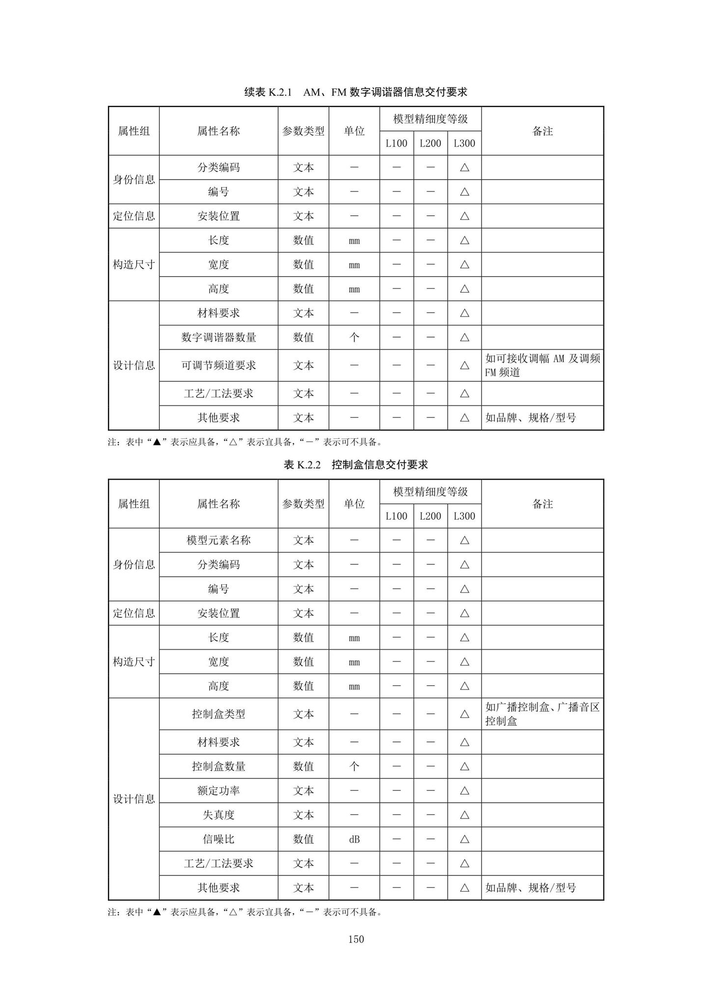 SJG92-2021--市政隧道工程信息模型设计交付标准