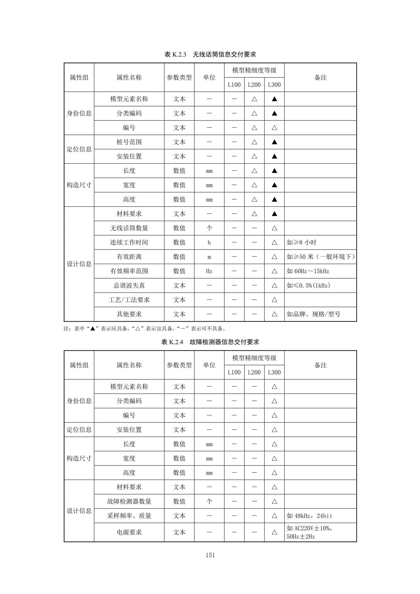 SJG92-2021--市政隧道工程信息模型设计交付标准