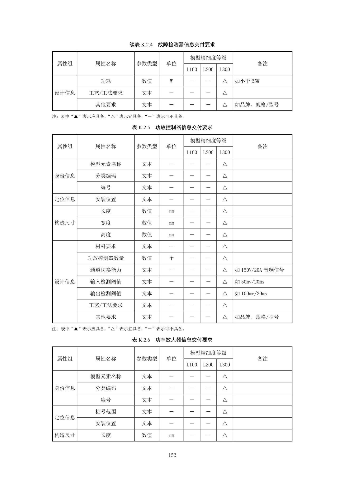 SJG92-2021--市政隧道工程信息模型设计交付标准