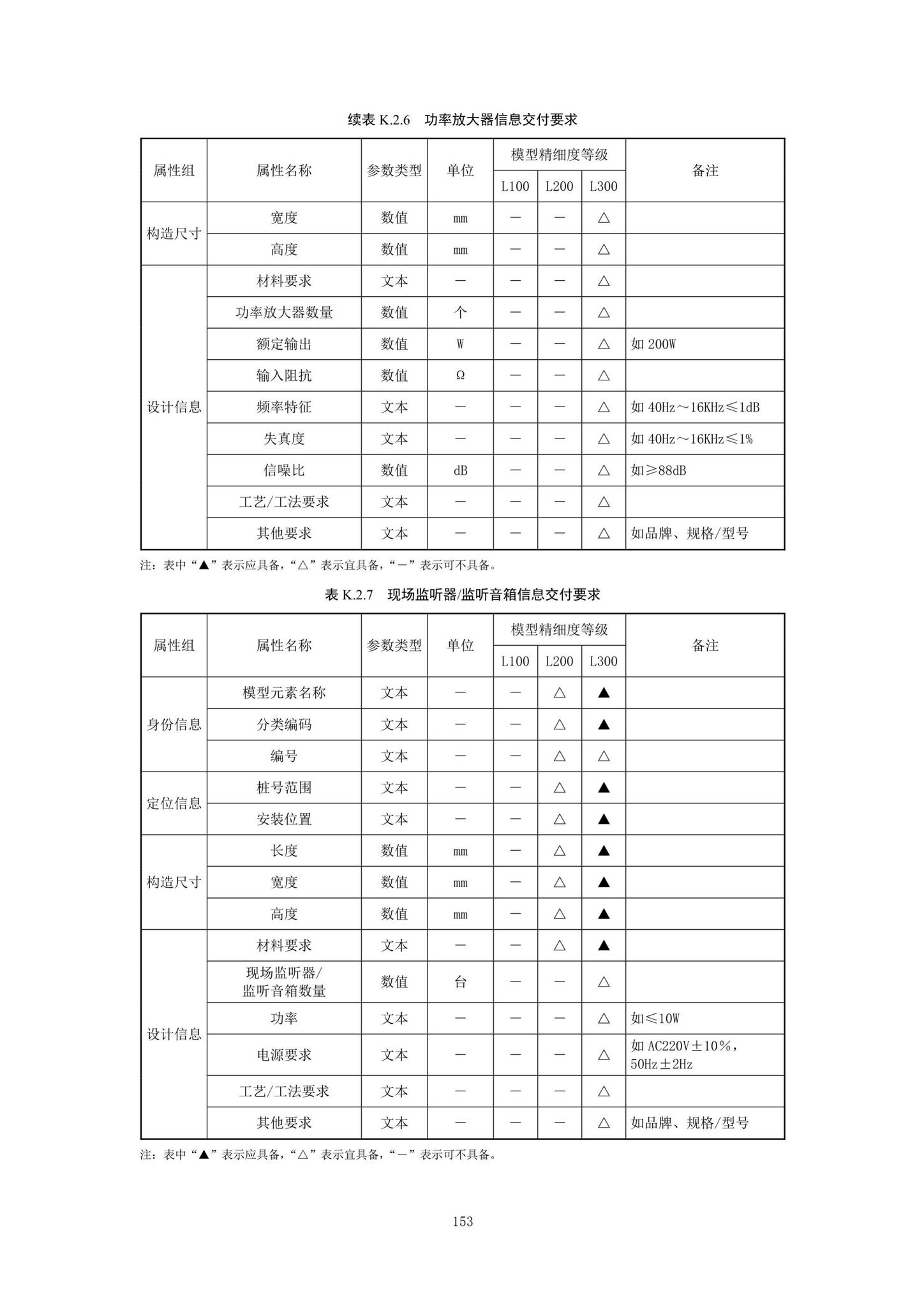 SJG92-2021--市政隧道工程信息模型设计交付标准