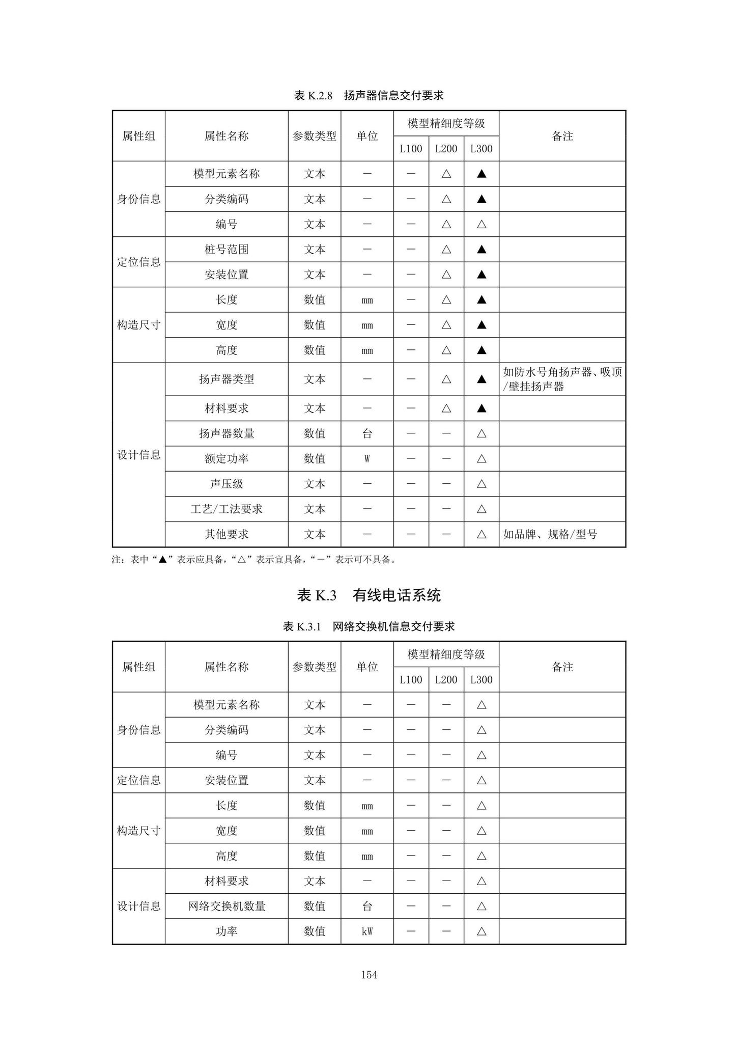 SJG92-2021--市政隧道工程信息模型设计交付标准