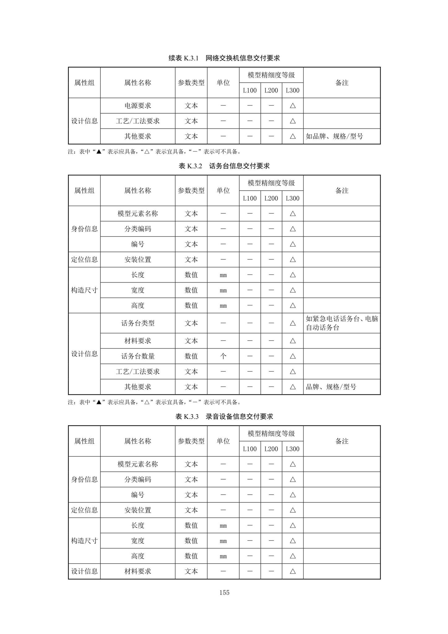 SJG92-2021--市政隧道工程信息模型设计交付标准