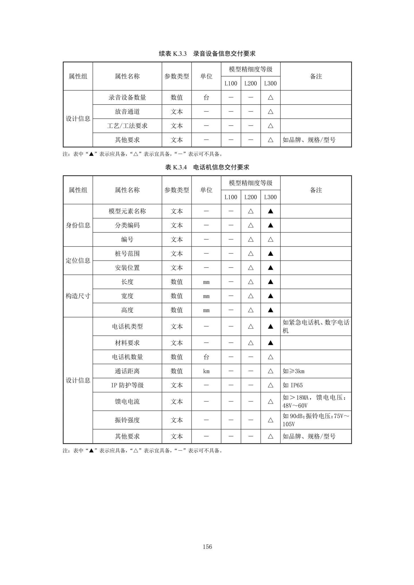 SJG92-2021--市政隧道工程信息模型设计交付标准