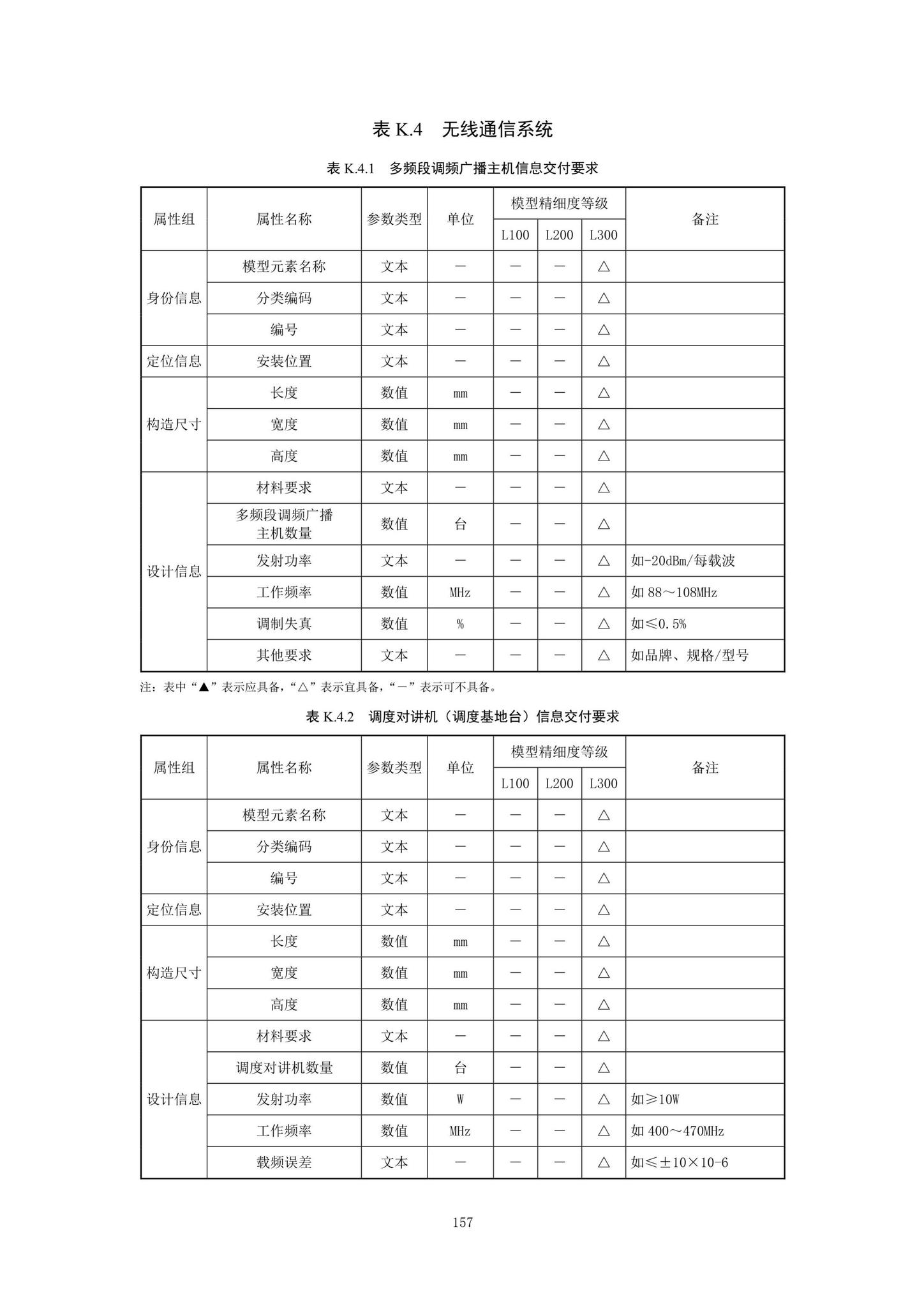 SJG92-2021--市政隧道工程信息模型设计交付标准