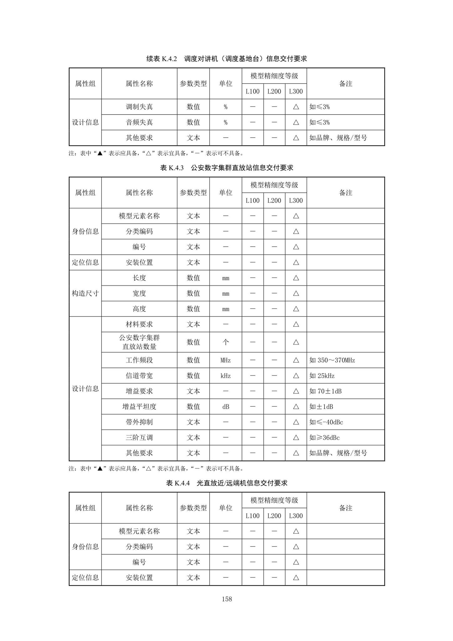 SJG92-2021--市政隧道工程信息模型设计交付标准