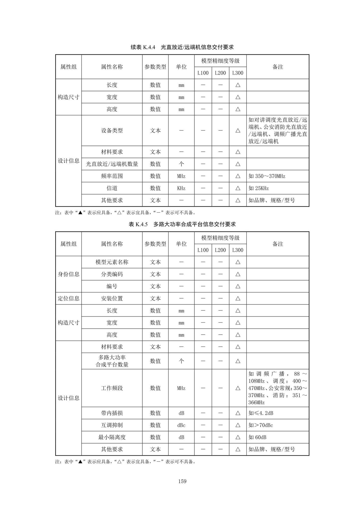 SJG92-2021--市政隧道工程信息模型设计交付标准