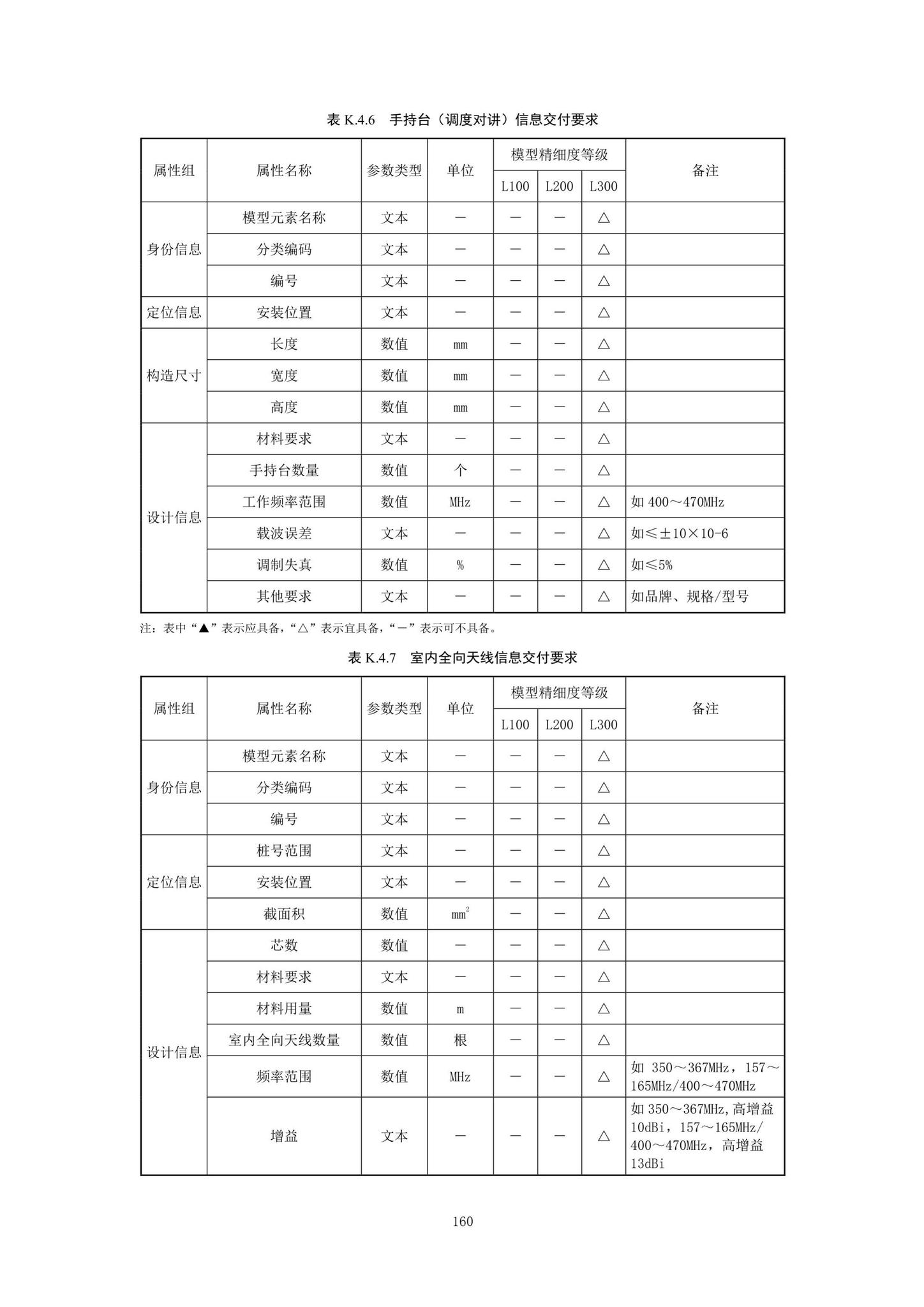 SJG92-2021--市政隧道工程信息模型设计交付标准