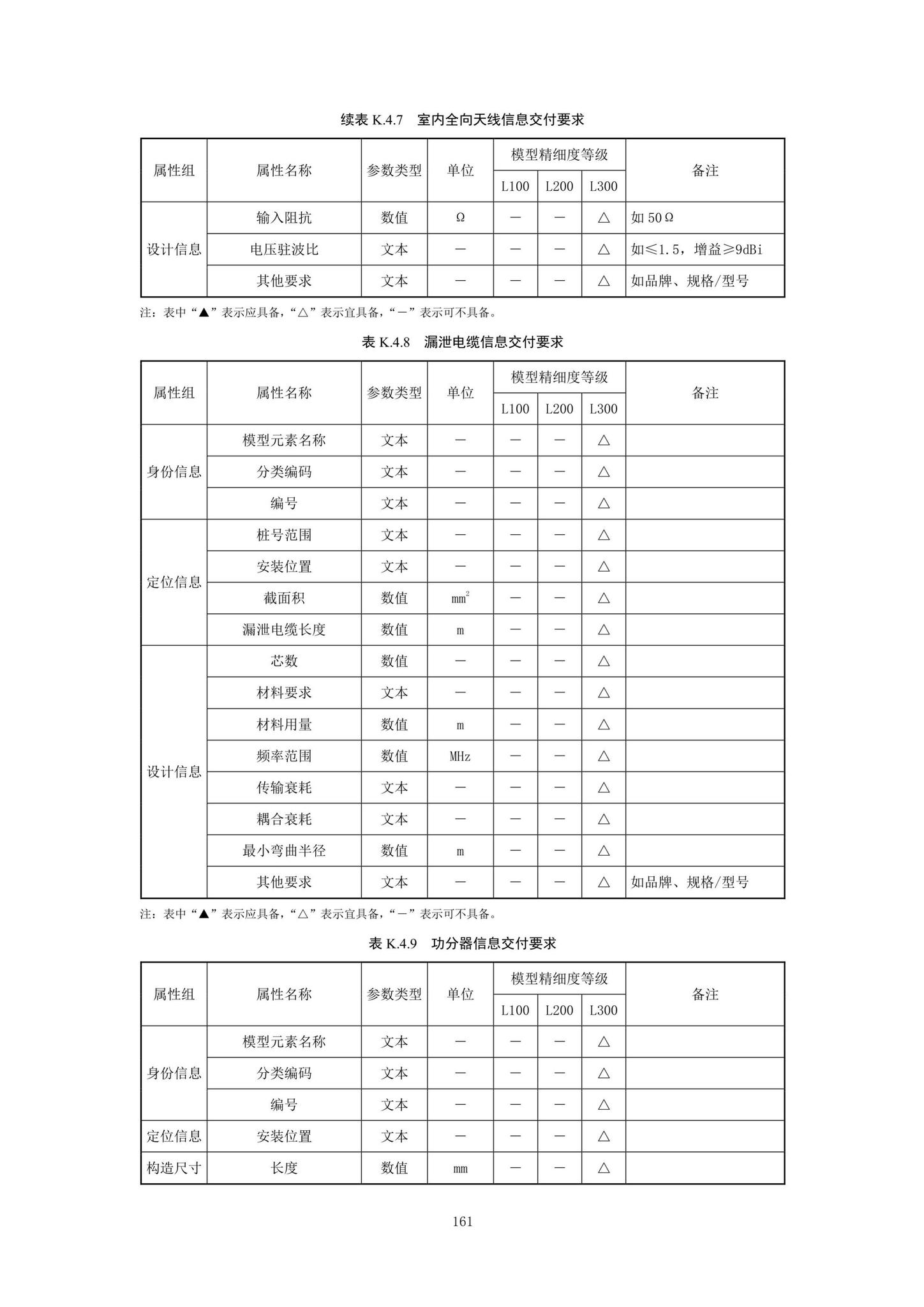 SJG92-2021--市政隧道工程信息模型设计交付标准