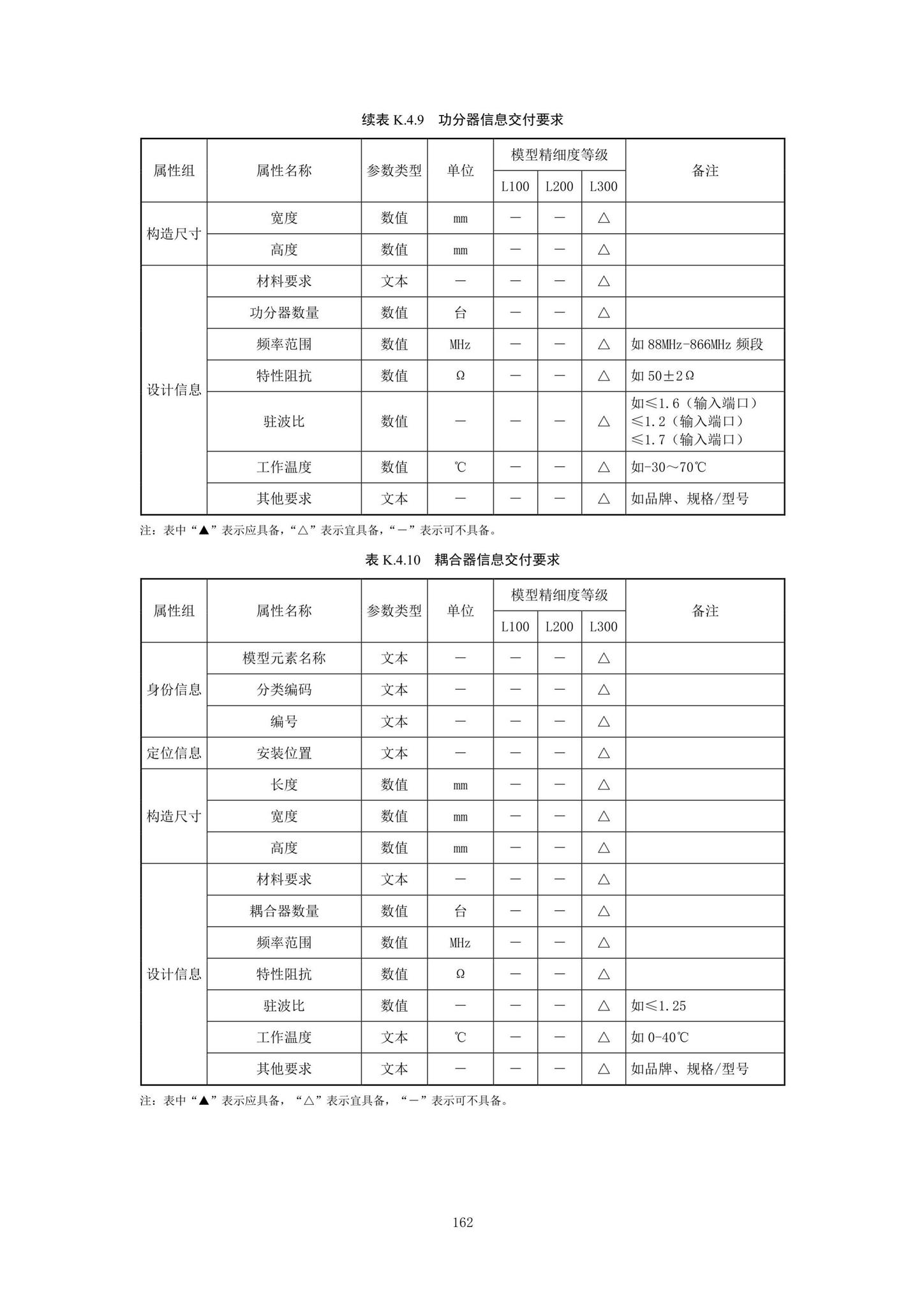 SJG92-2021--市政隧道工程信息模型设计交付标准