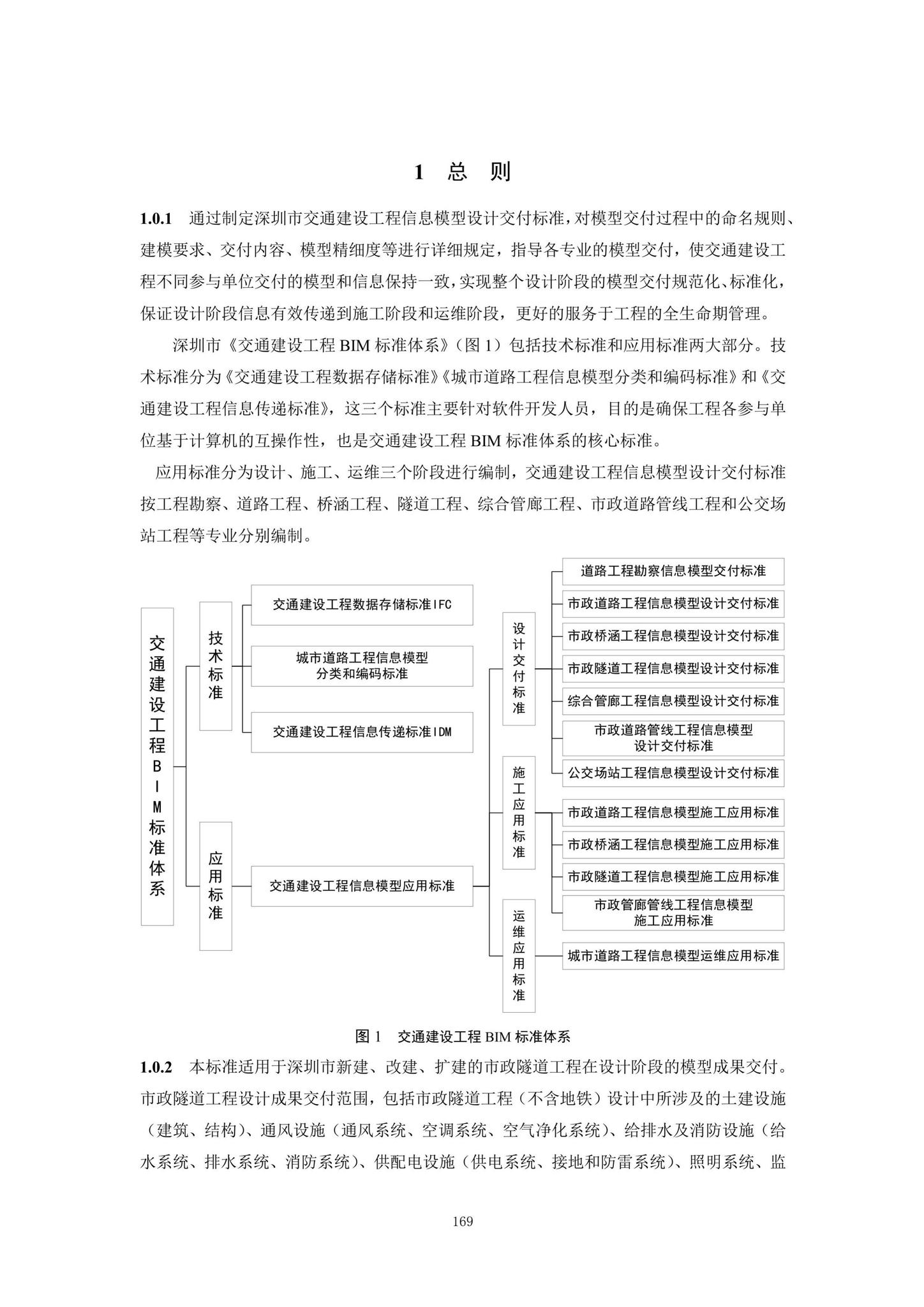 SJG92-2021--市政隧道工程信息模型设计交付标准