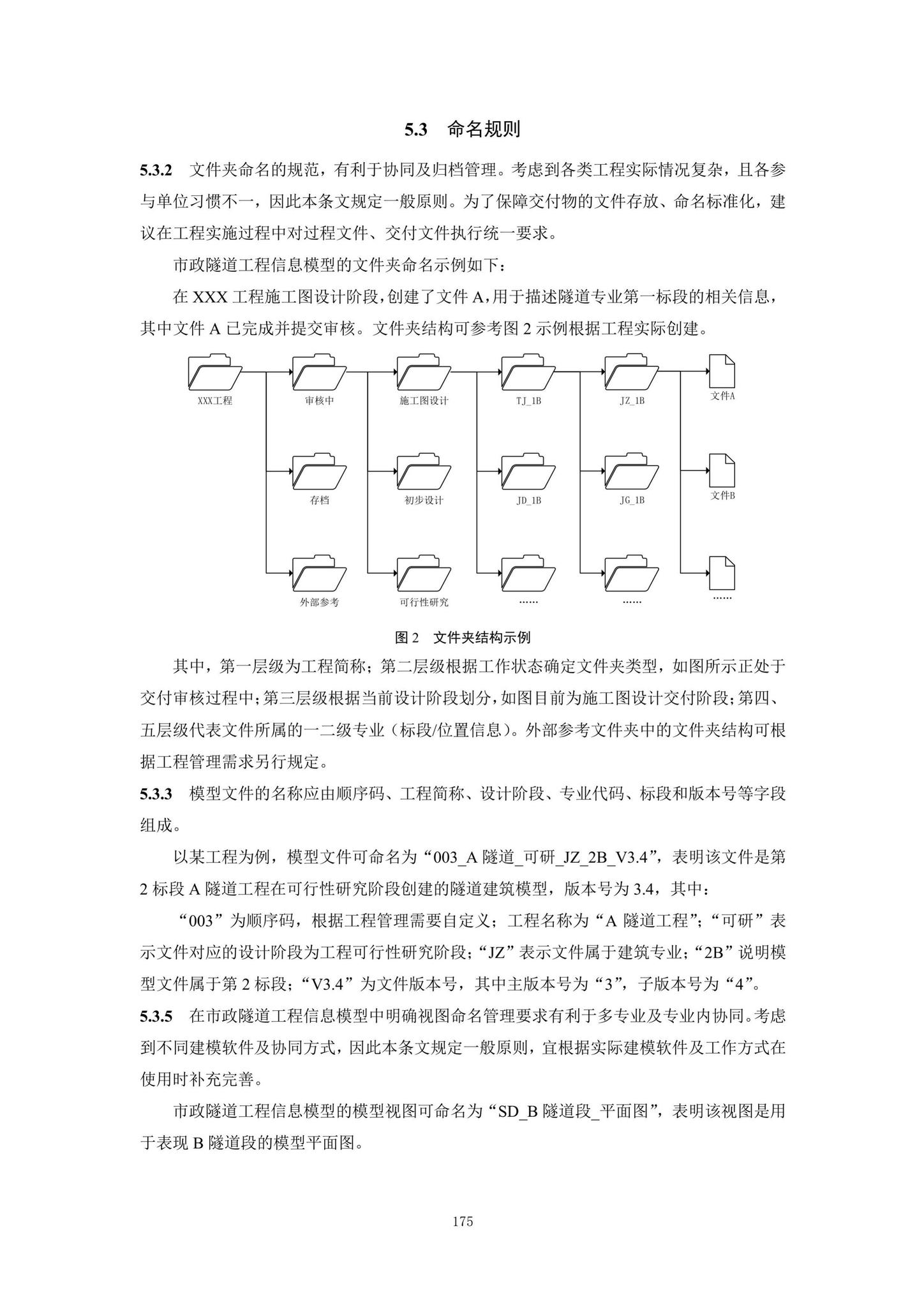 SJG92-2021--市政隧道工程信息模型设计交付标准