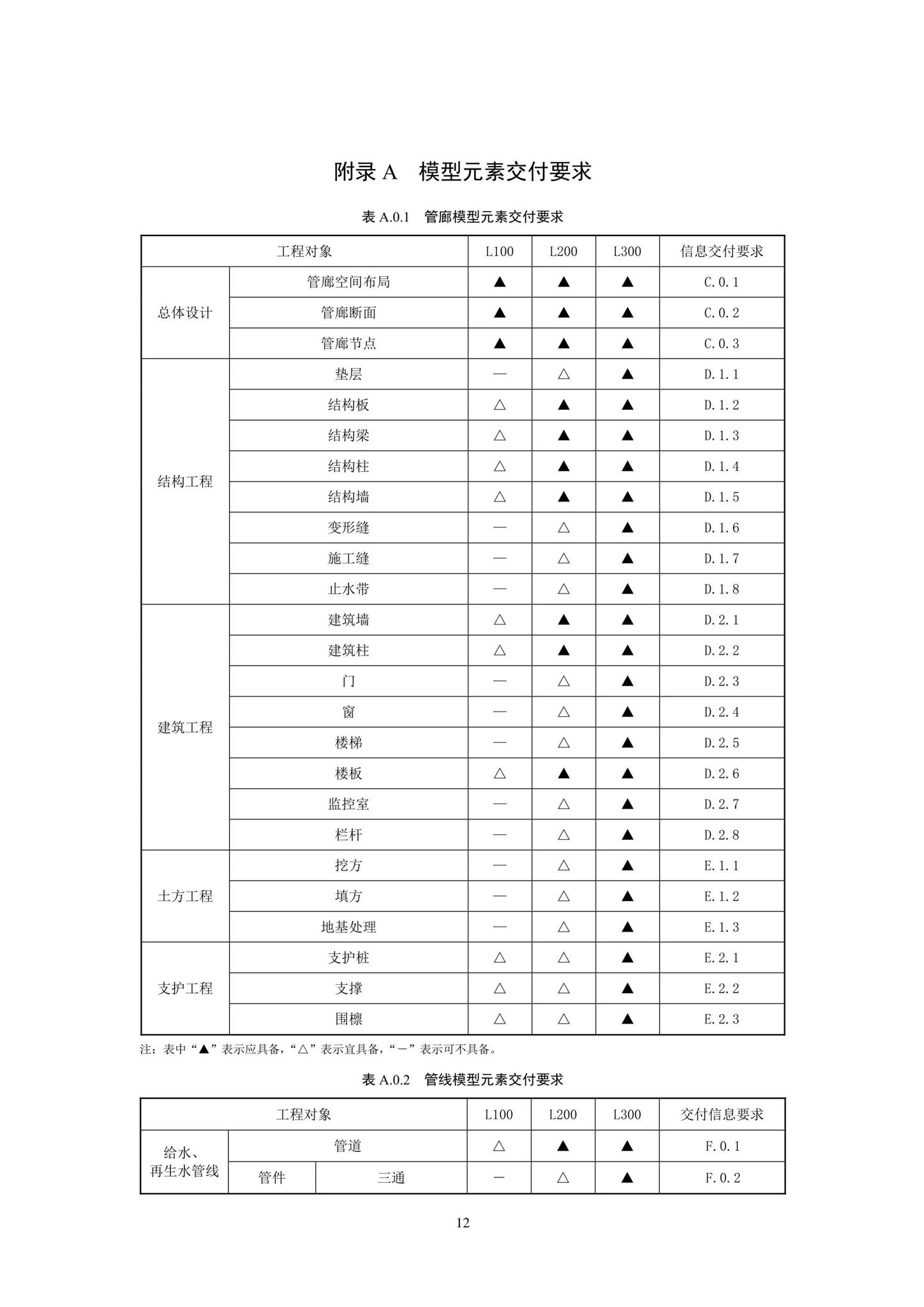 SJG93-2021--综合管廊工程信息模型设计交付标准