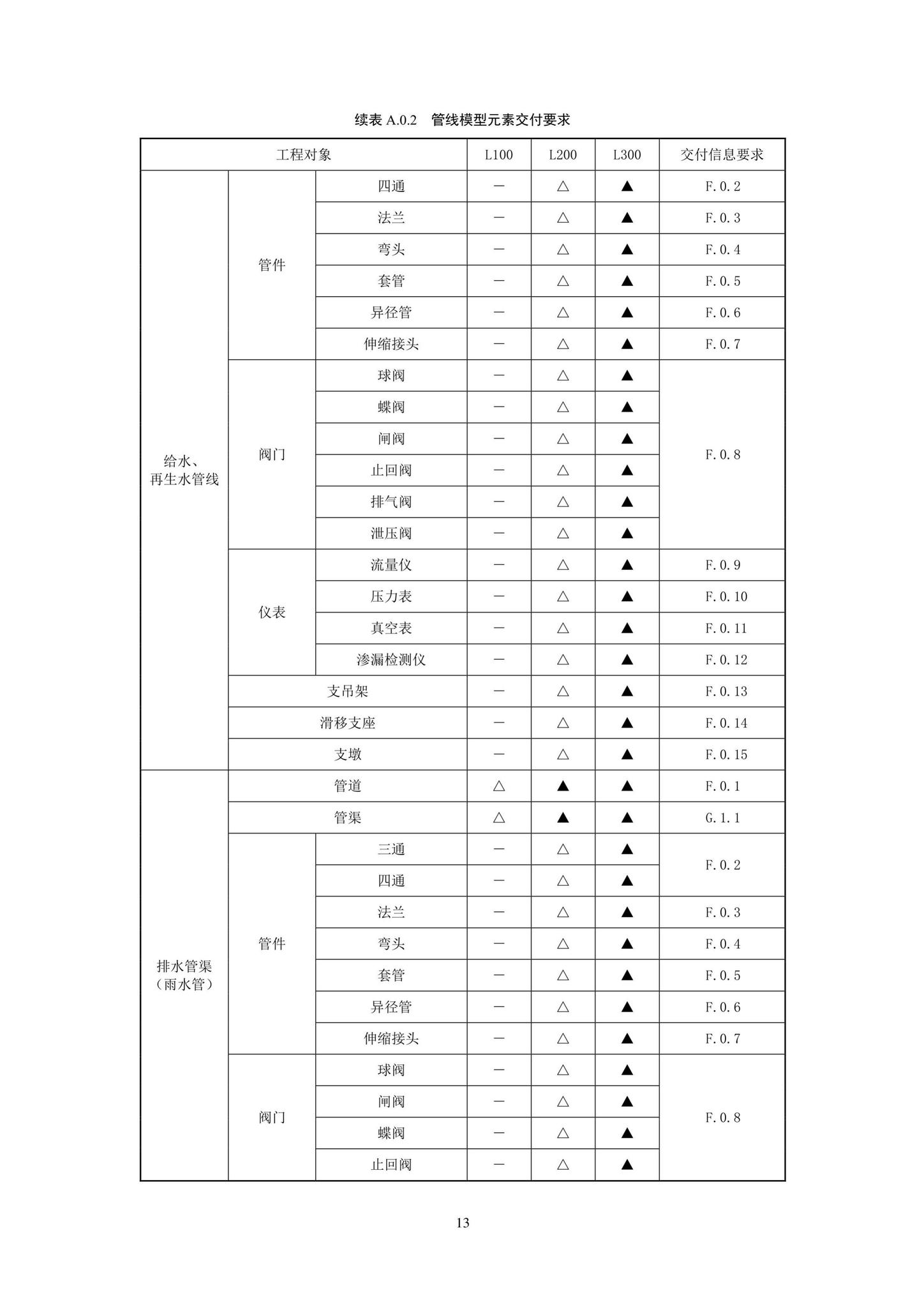 SJG93-2021--综合管廊工程信息模型设计交付标准