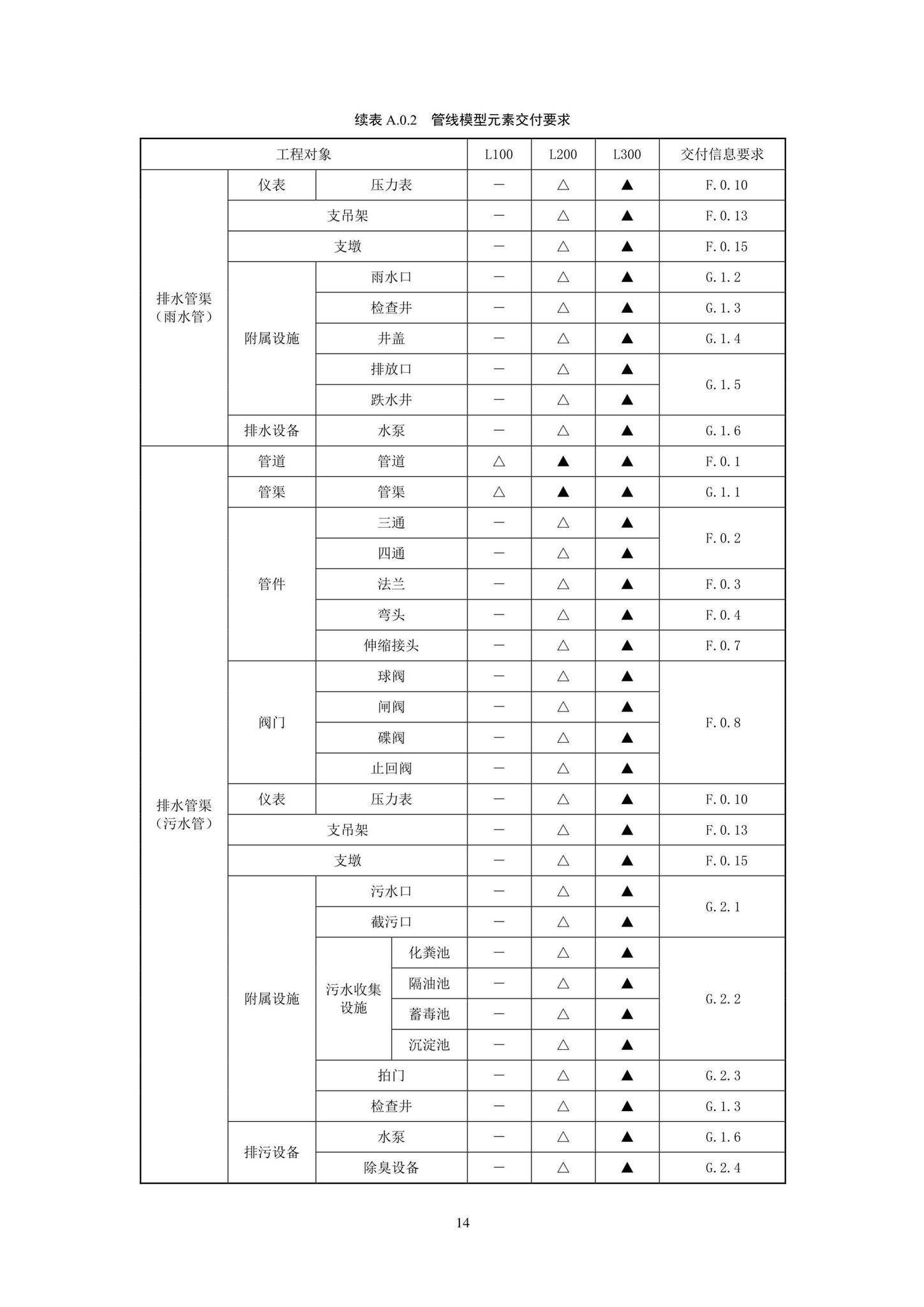 SJG93-2021--综合管廊工程信息模型设计交付标准