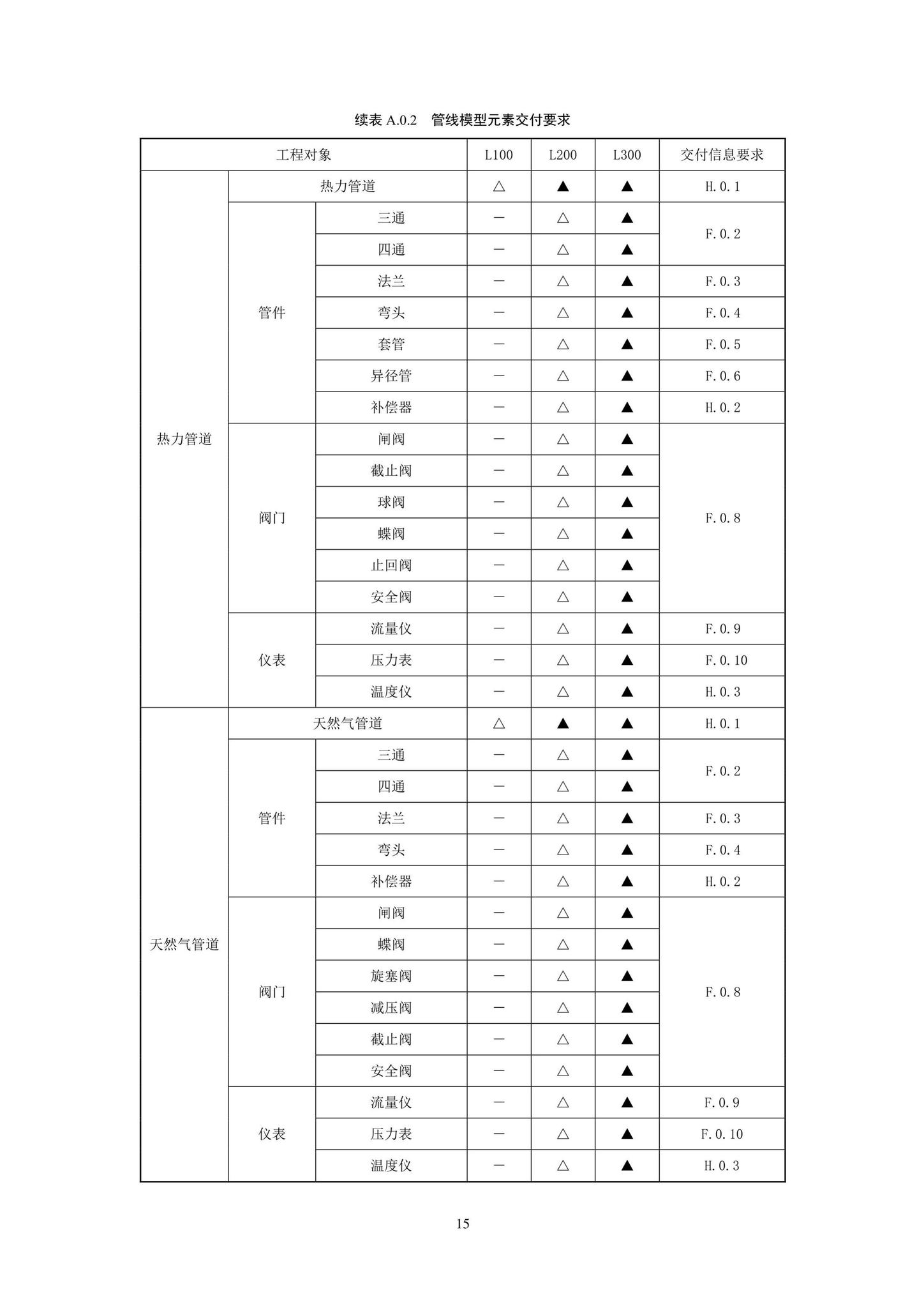 SJG93-2021--综合管廊工程信息模型设计交付标准