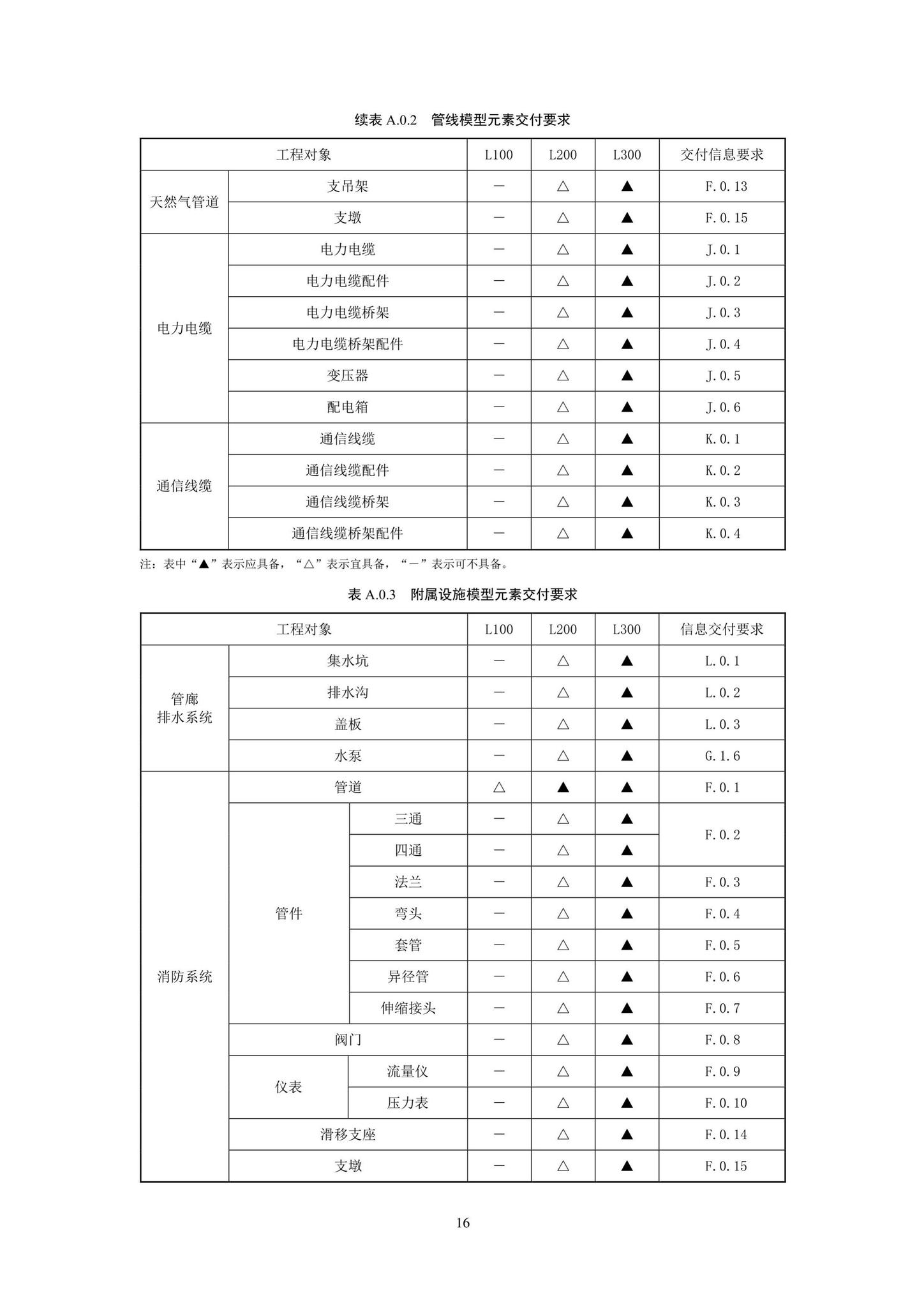 SJG93-2021--综合管廊工程信息模型设计交付标准