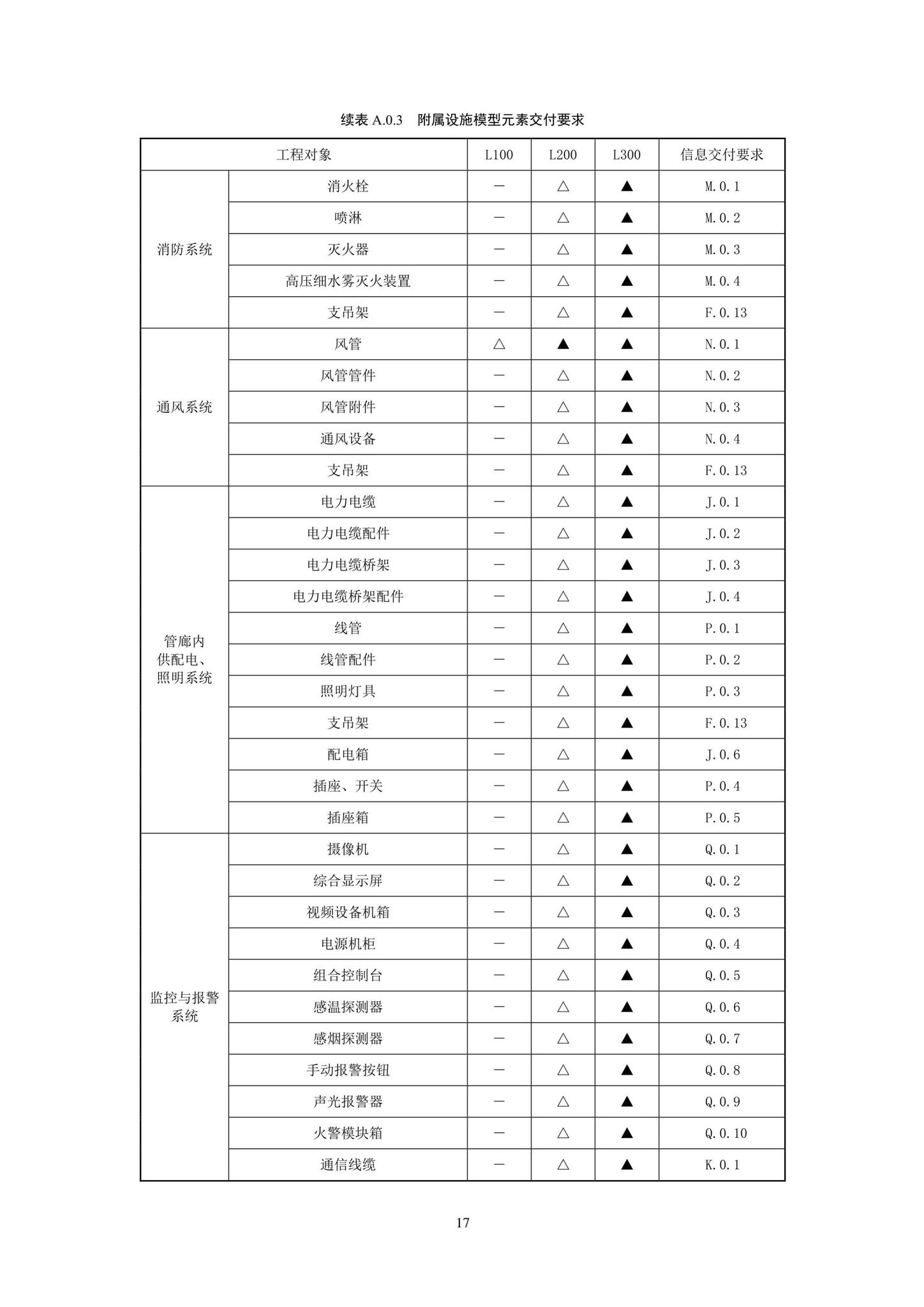 SJG93-2021--综合管廊工程信息模型设计交付标准